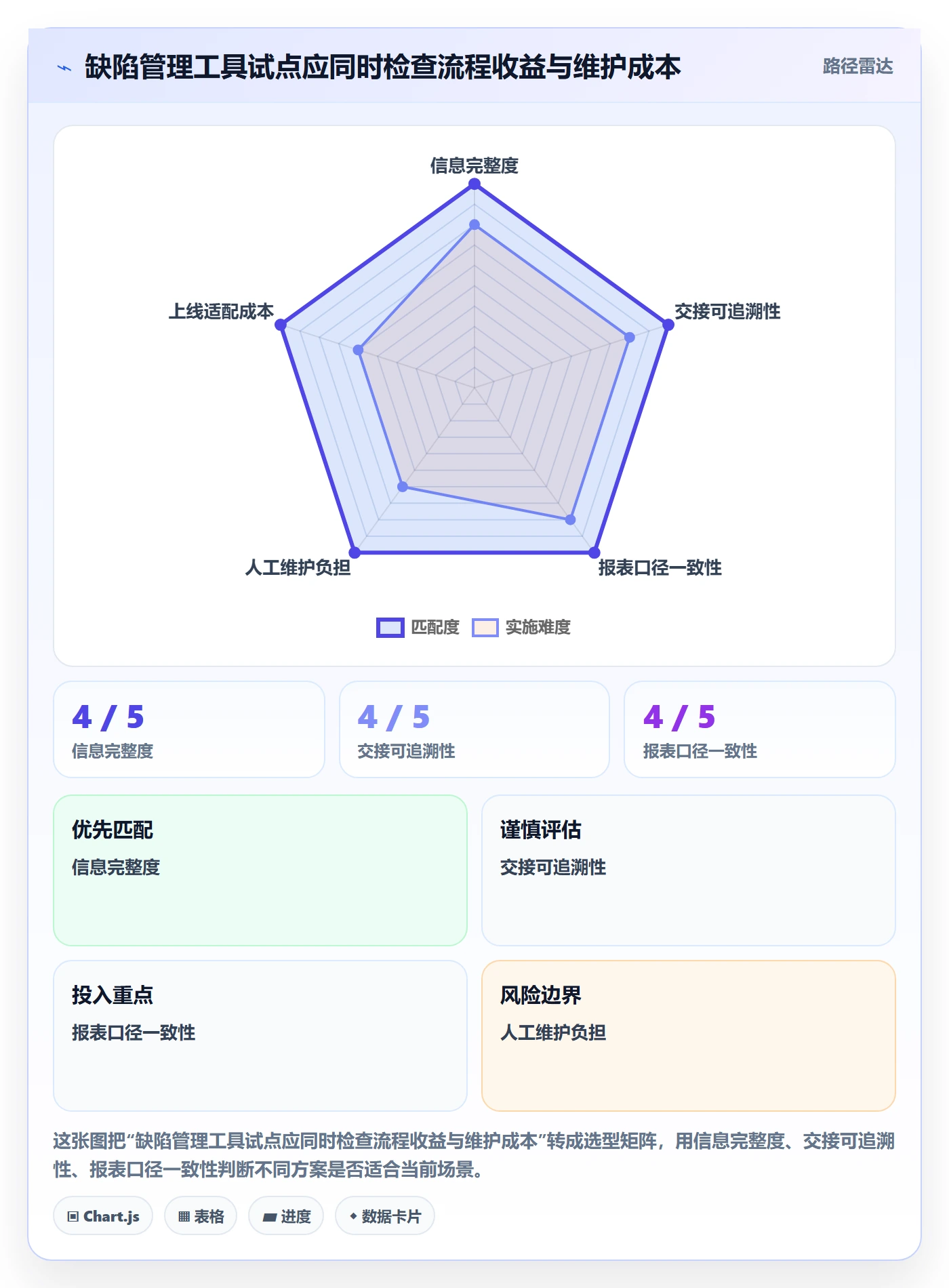 Bug / 缺陷问题教程:管理层协同管理,避坑指南