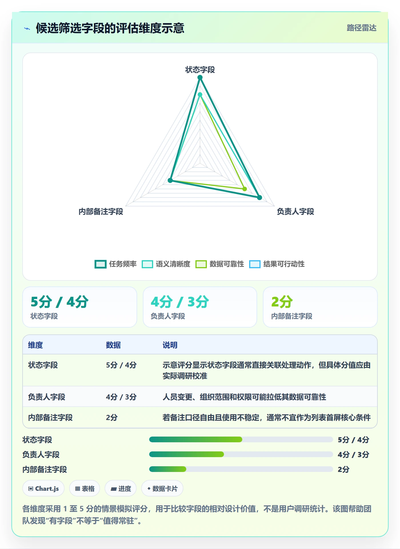 筛选管理方法大全:产品经理列表视图最佳实践落地清单