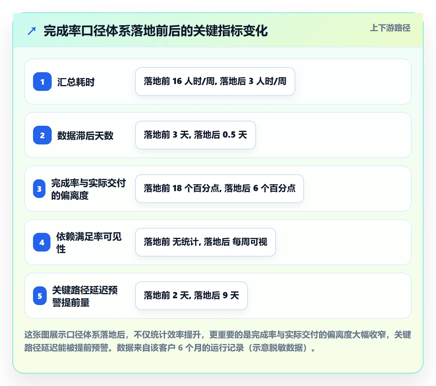 完成率最佳实践：跨部门团队进度管理效率提升，常见问题