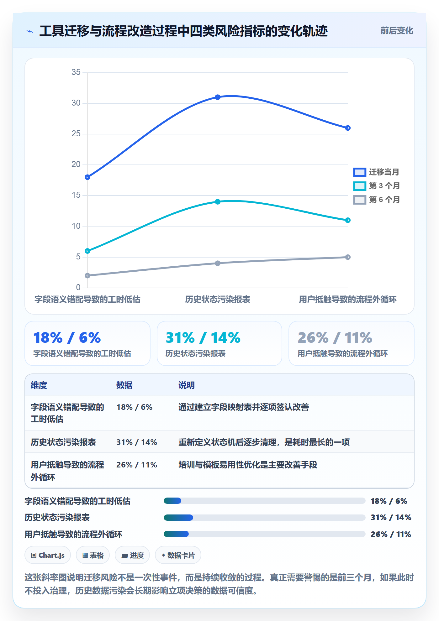 立项审批最佳实践:实施团队项目立项入门指南,常见问题