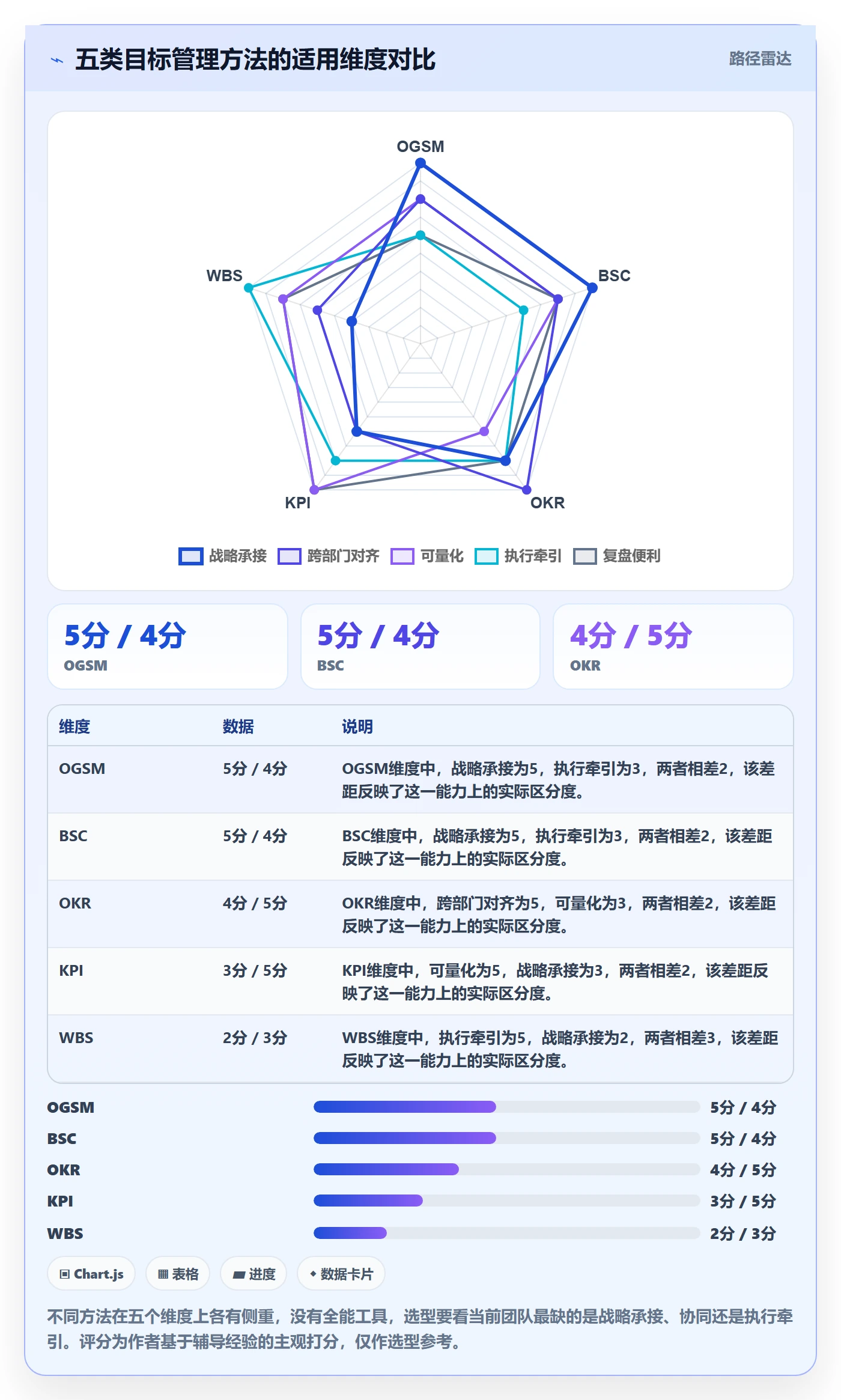 目标拆解管理方法大全:企业管理者项目目标数据分析落地清单