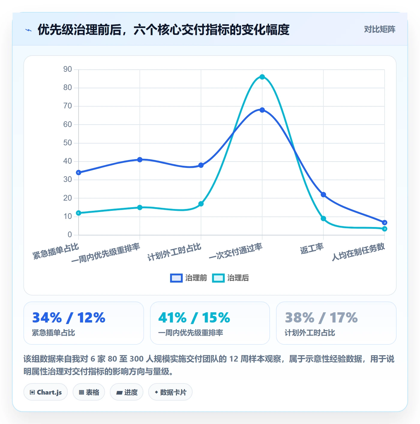 优先级管理指南：实施团队如何做好任务属性，流程优化全流程
