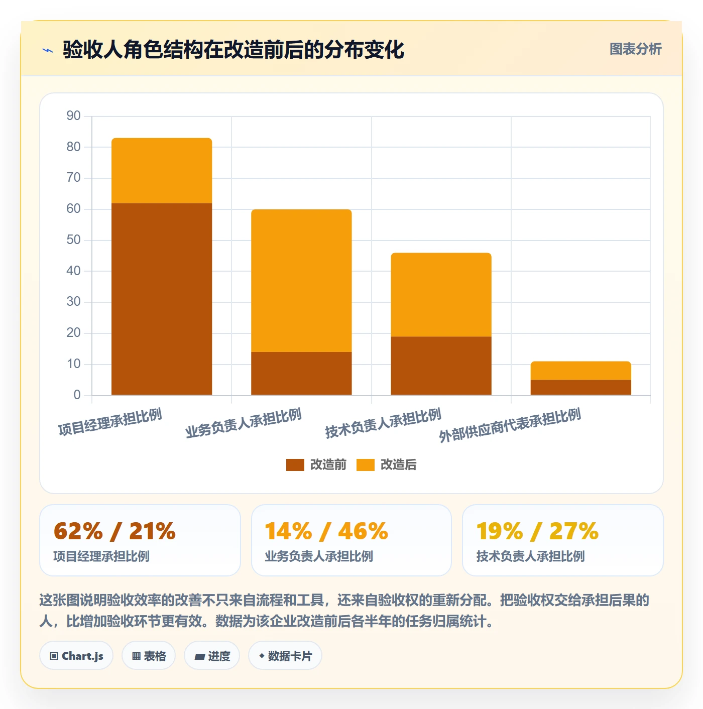 任务验收如何做好确认完成?PMO流程优化与操作步骤