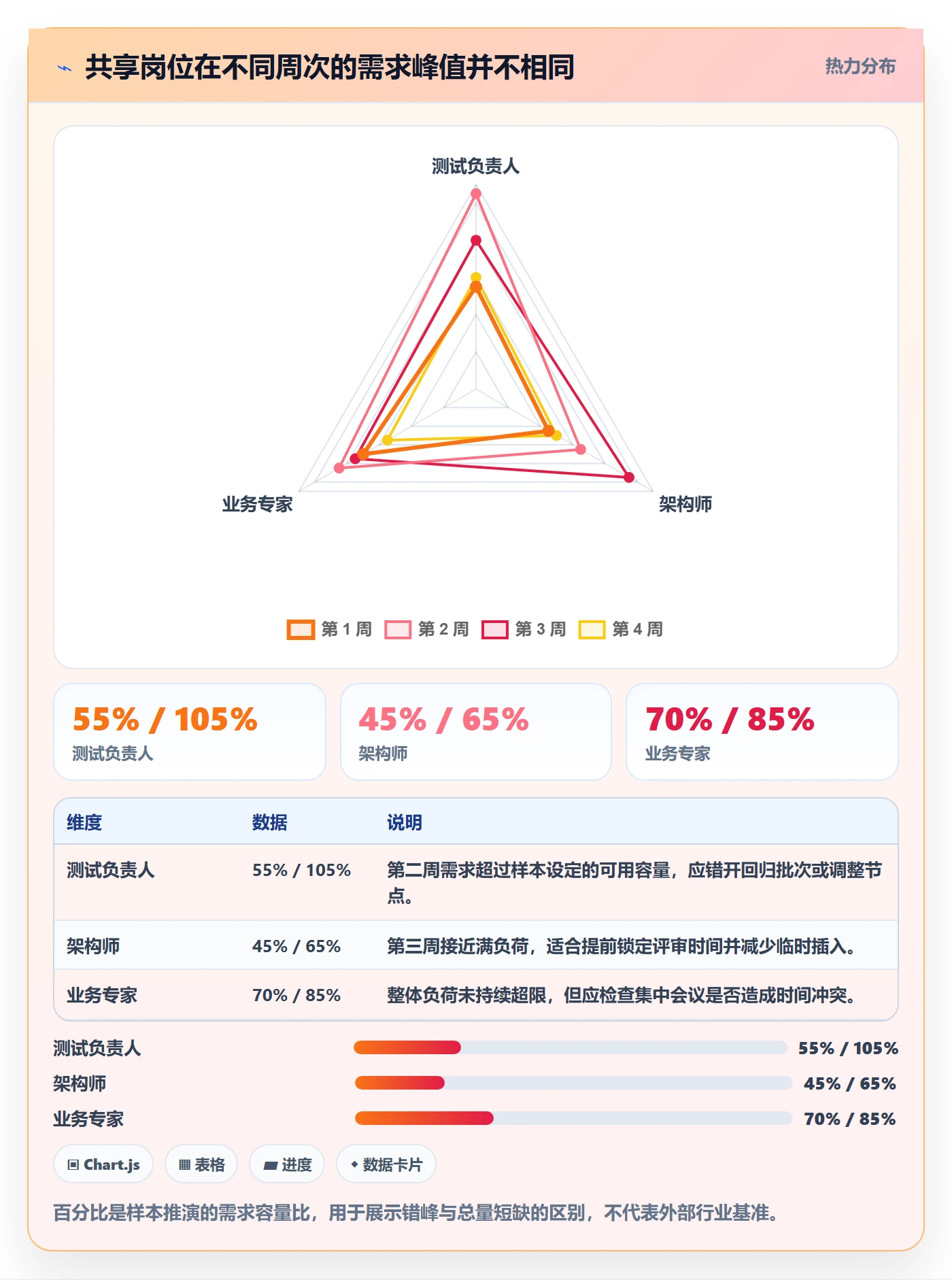 岗位落地方案：项目成员开展资源管理的协同管理案例解析