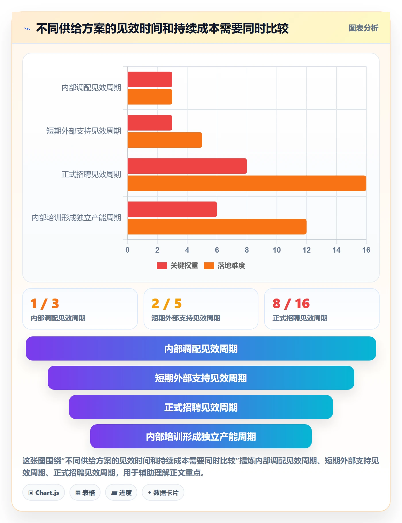 人力资源计划如何做好人力规划?实施团队风险控制与操作步骤