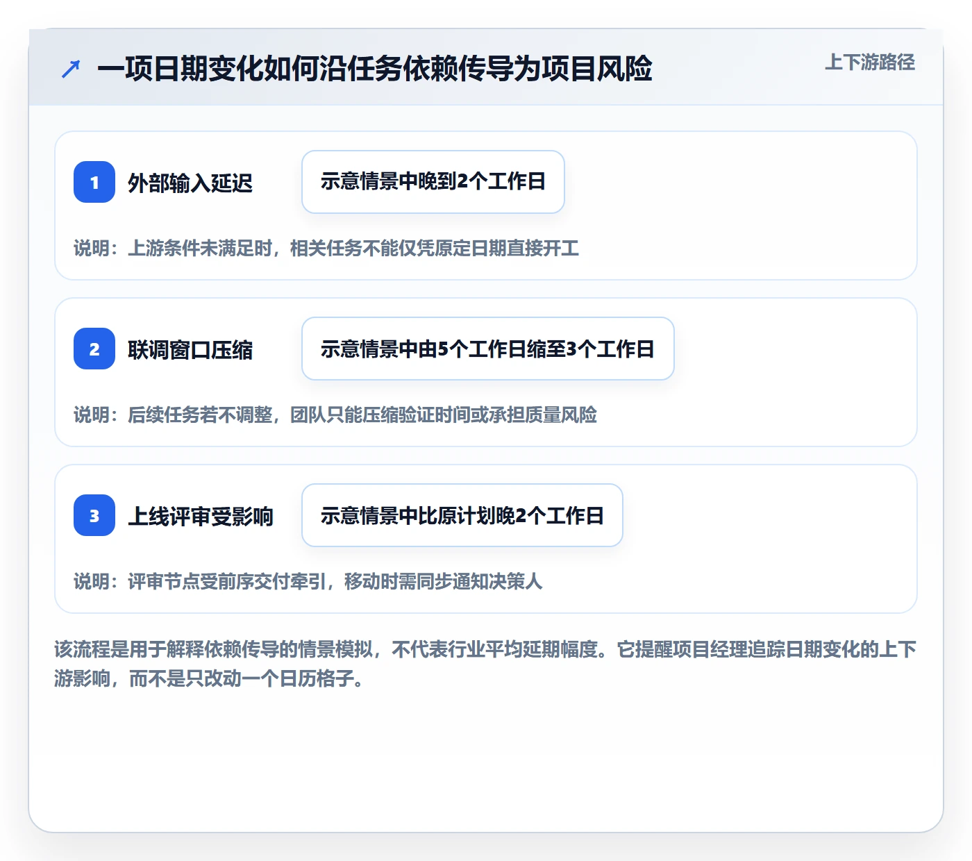 日历视图计划安排教程:项目经理效率提升,避坑指南