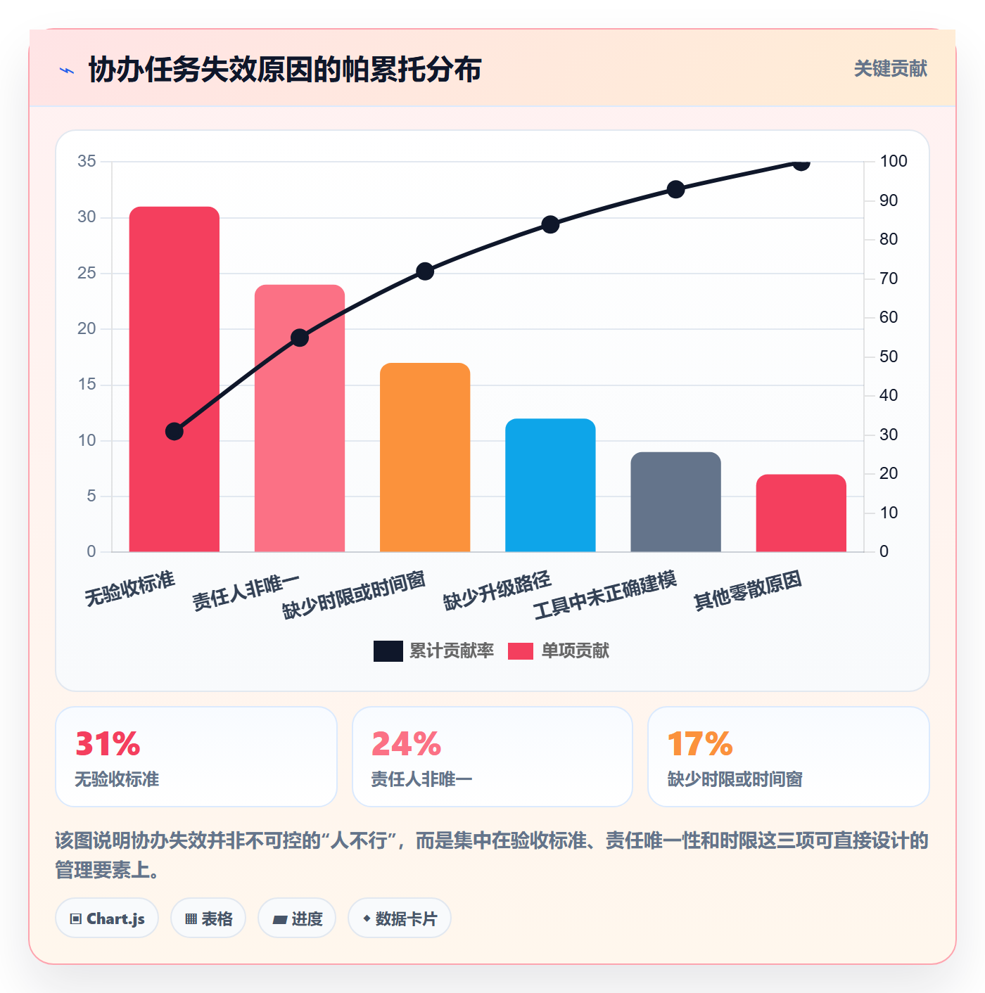 任务分派如何做好协办?实施团队风险控制与操作步骤