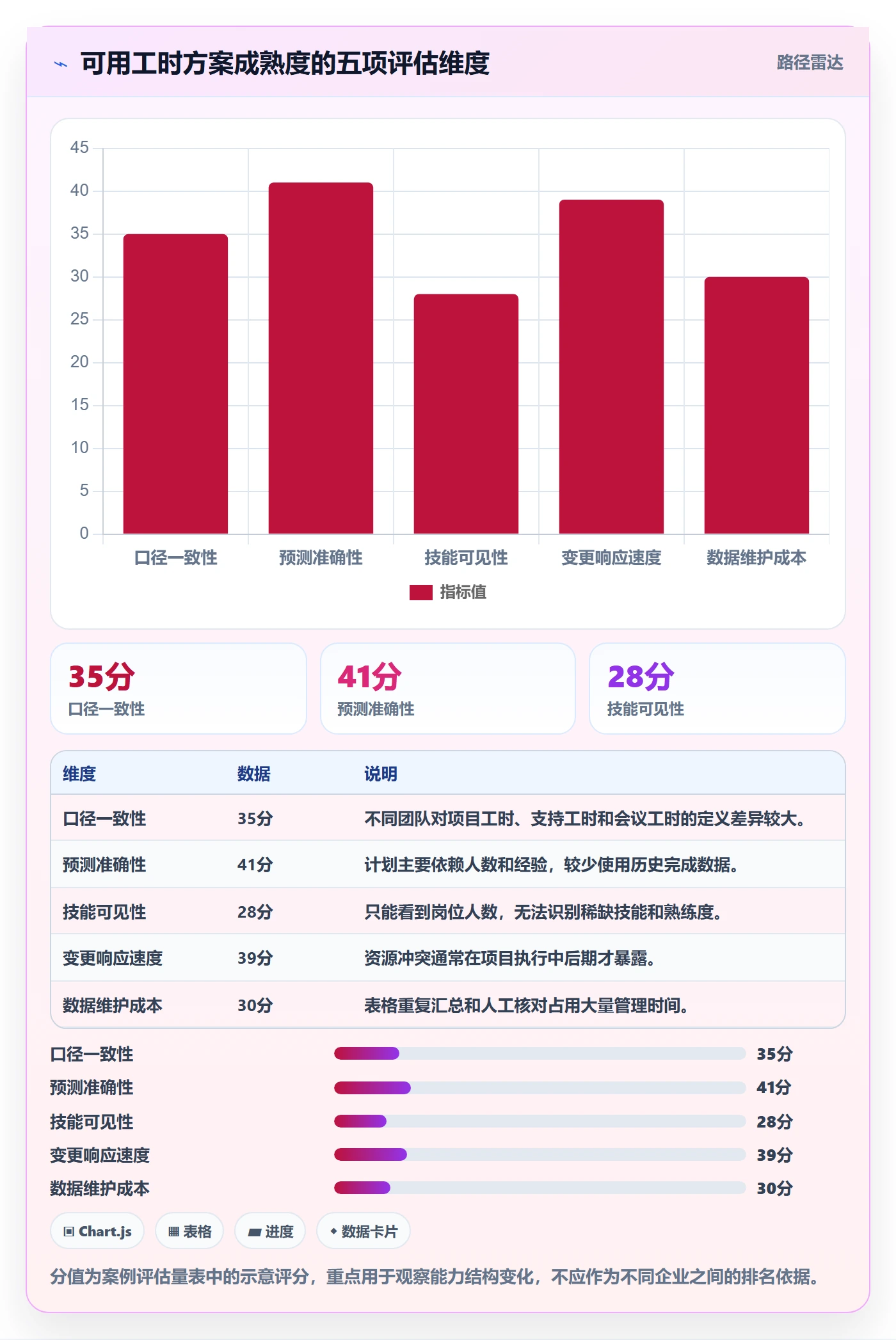 可用工时落地方案:研发团队开展人力资源计划的效率提升案例解析
