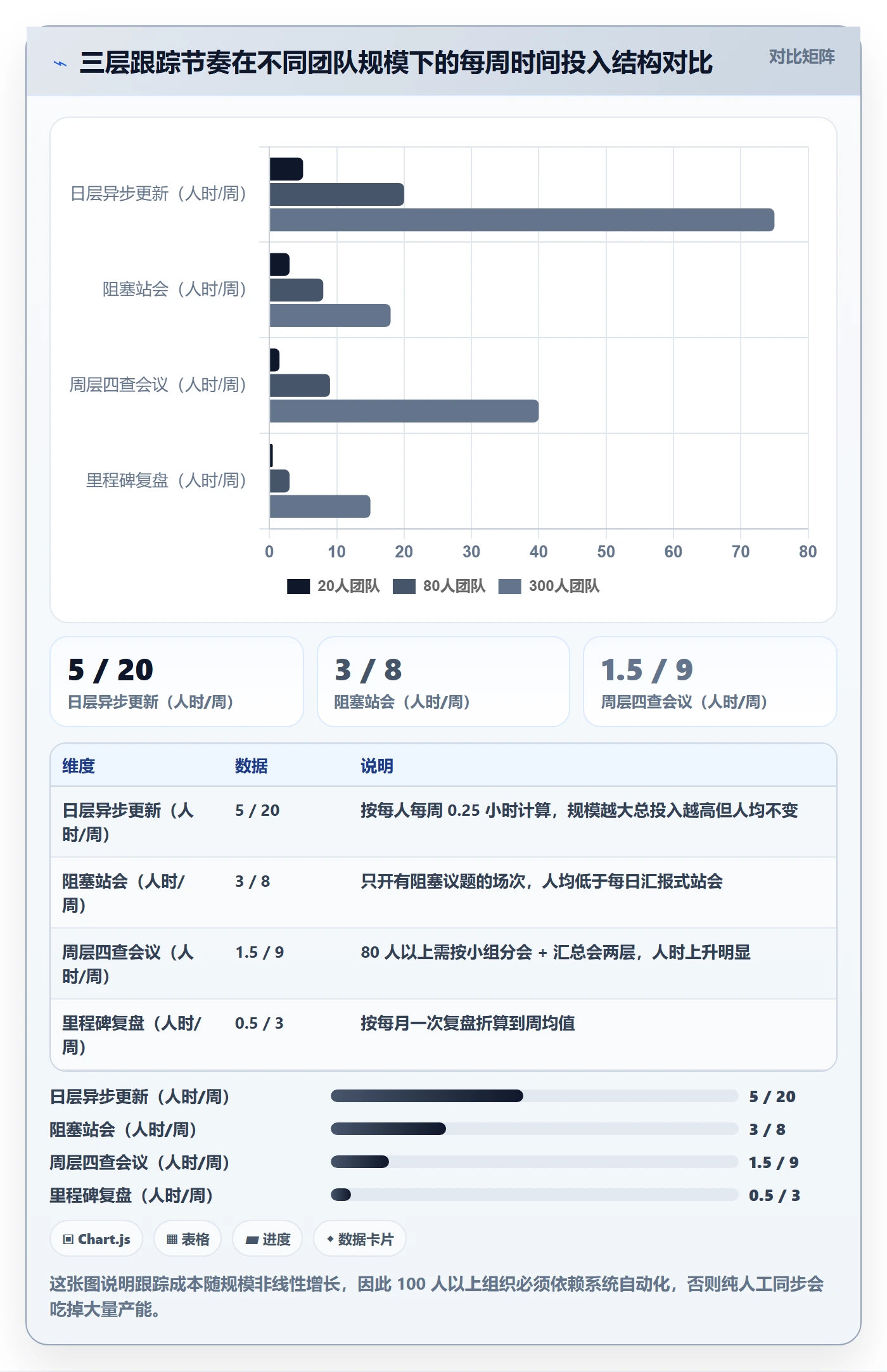 跟踪最佳实践：产品经理进度跟踪流程优化，常见问题