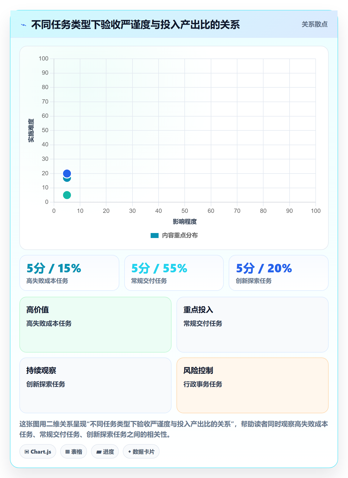 验收标准最佳实践:管理层任务验收协同管理,常见问题