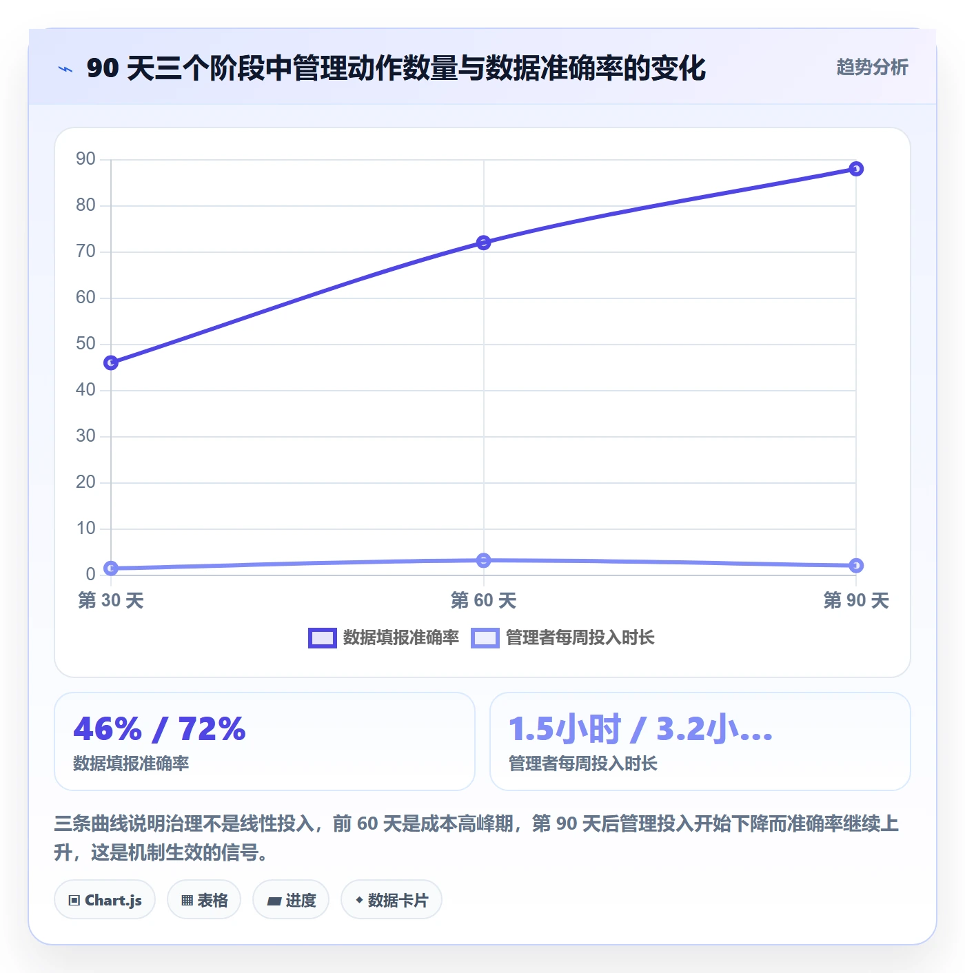 资源负载管理方法大全:管理层人力资源计划协同管理落地清单
