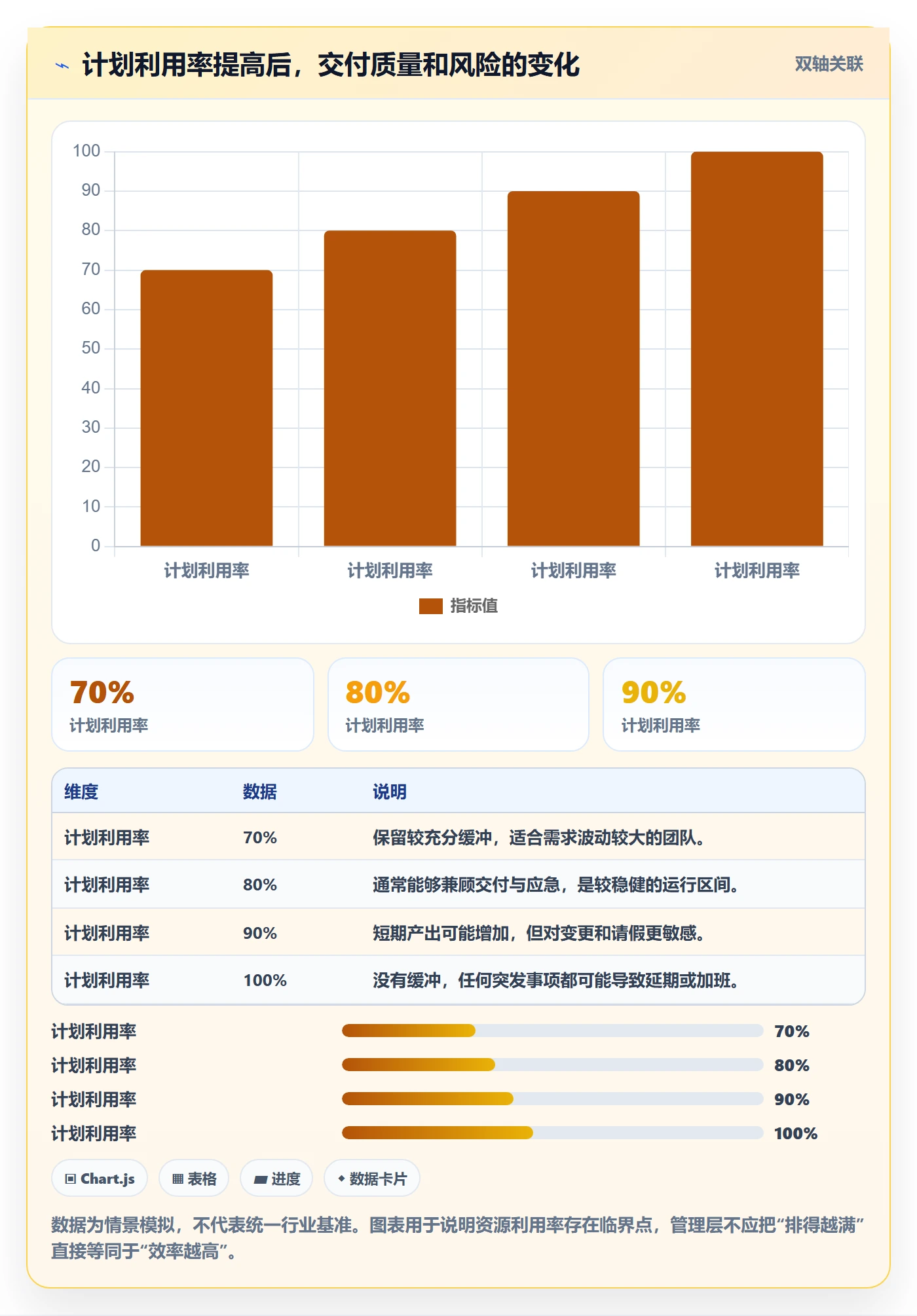 技能最佳实践:管理层资源管理效率提升,常见问题