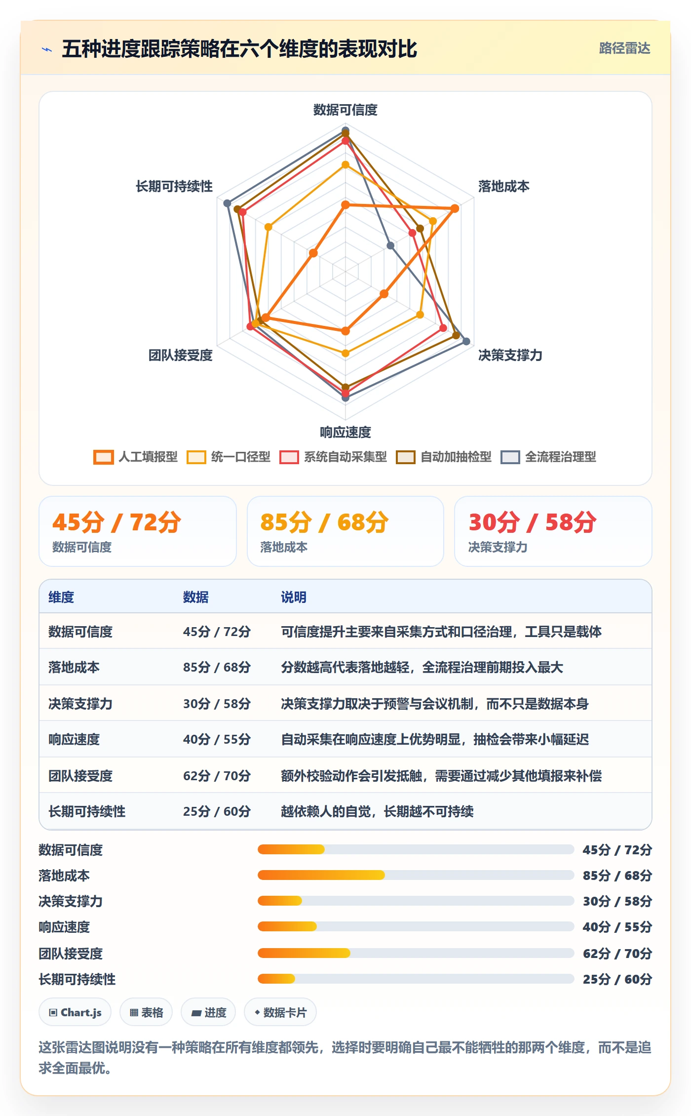 进度跟踪进展全流程:PMO数据分析与一文讲清