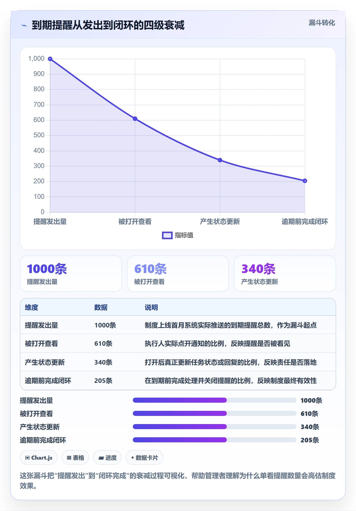 到期提醒落地方案：企业管理者开展任务提醒的制度设计案例解析