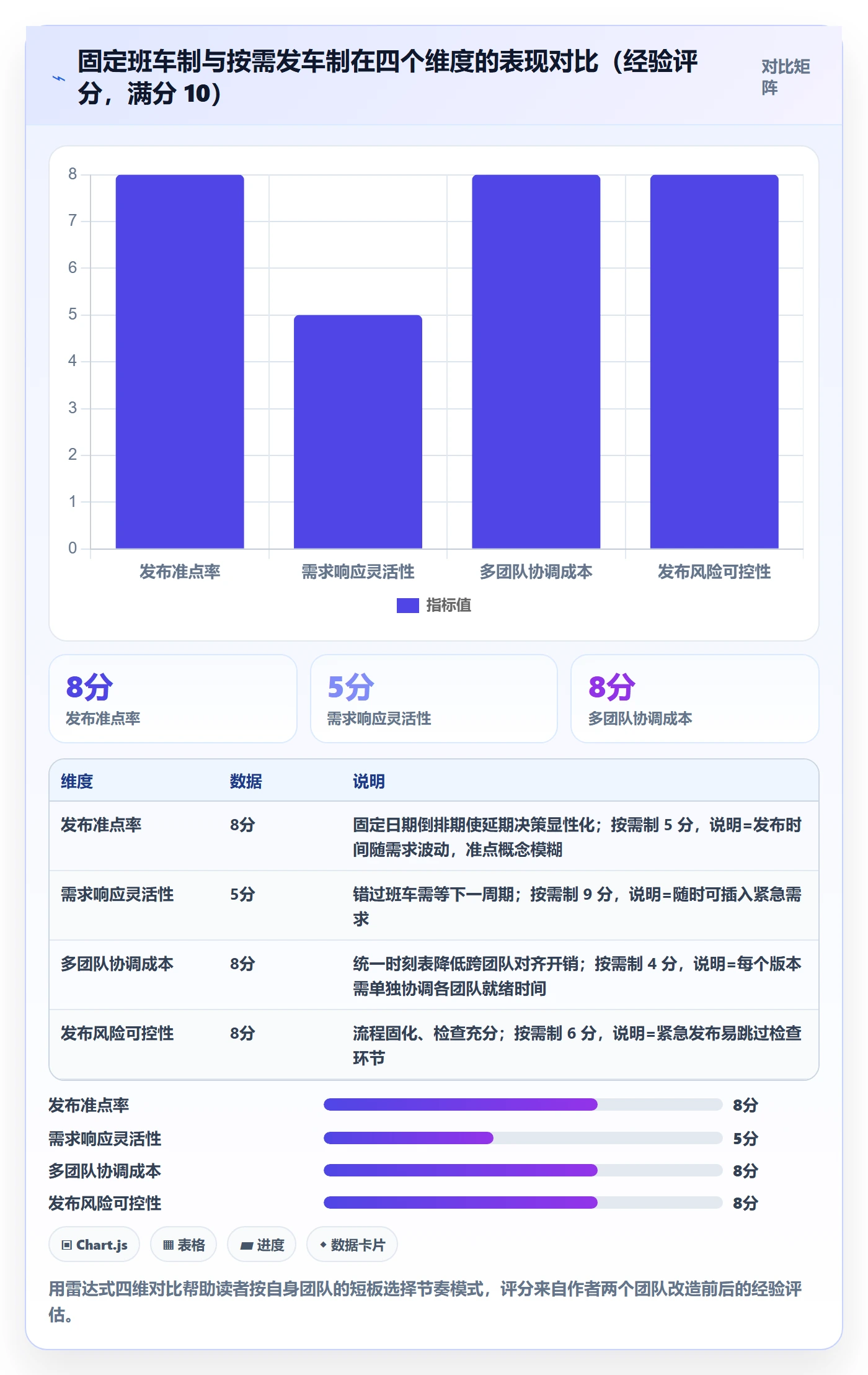 版本发布时间管理指南:项目负责人如何做好版本管理,最佳实践全流程