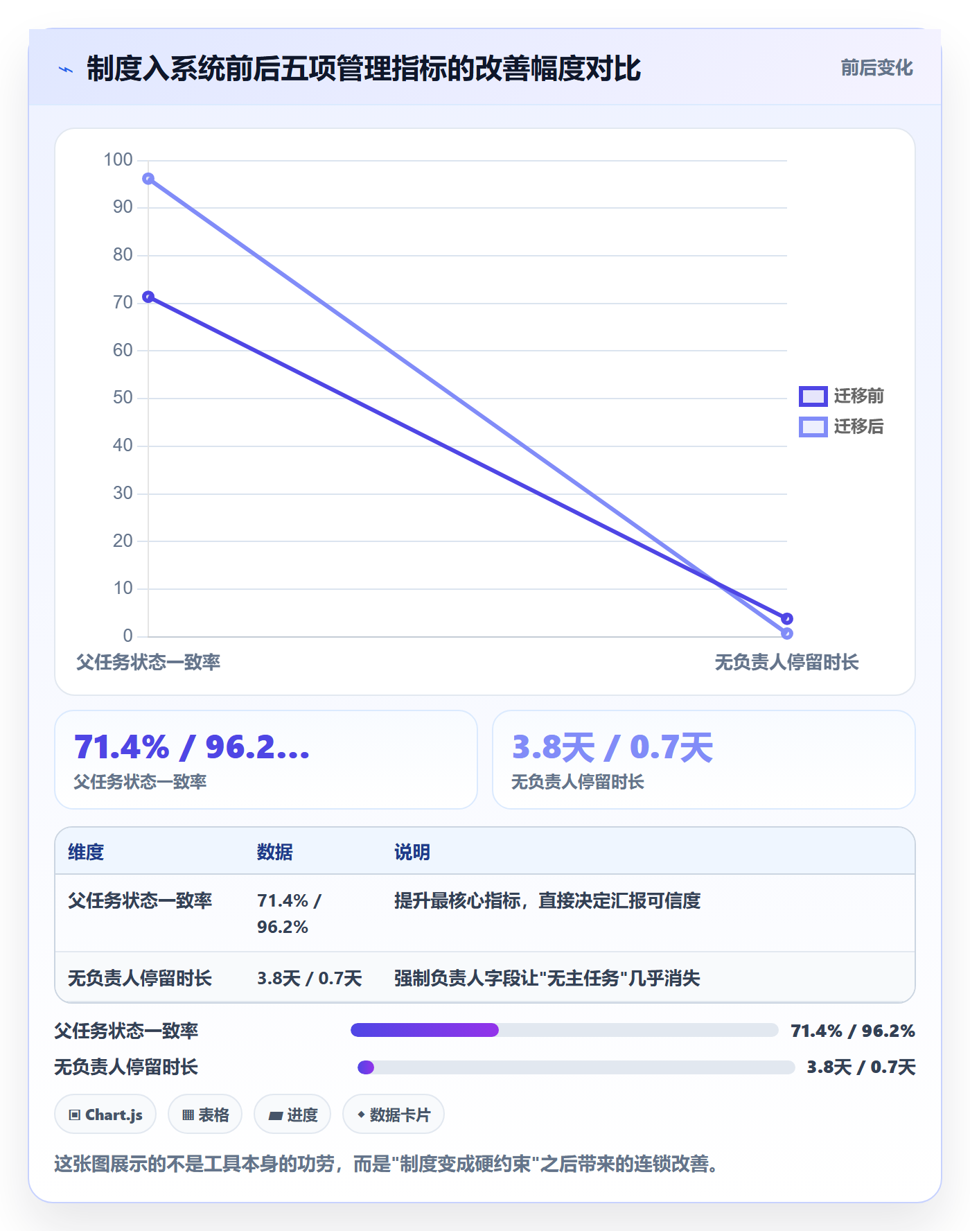子任务管理方法大全:PMO任务管理制度设计落地清单