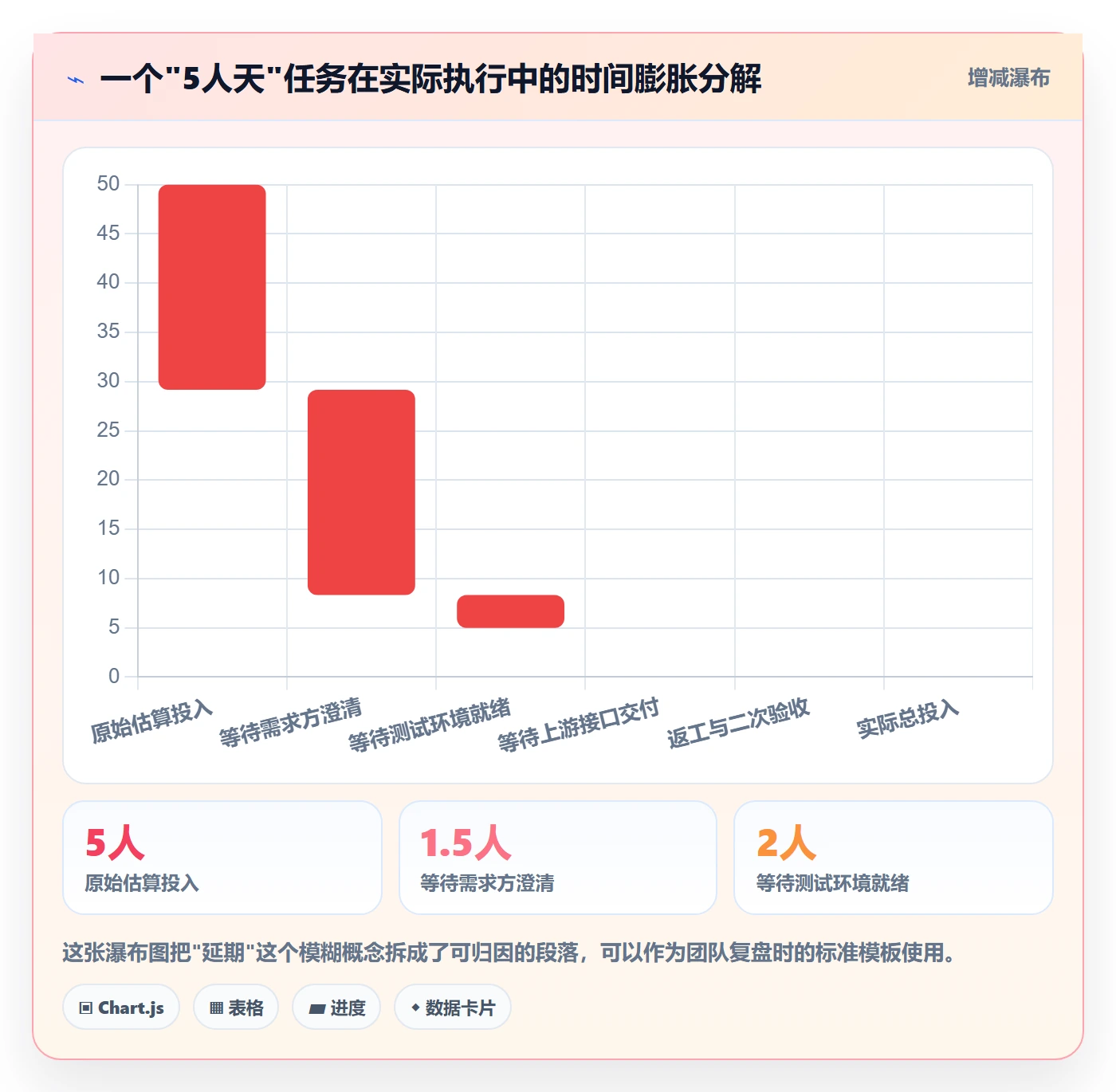 任务分派派发教程：PMO实操方法，避坑指南