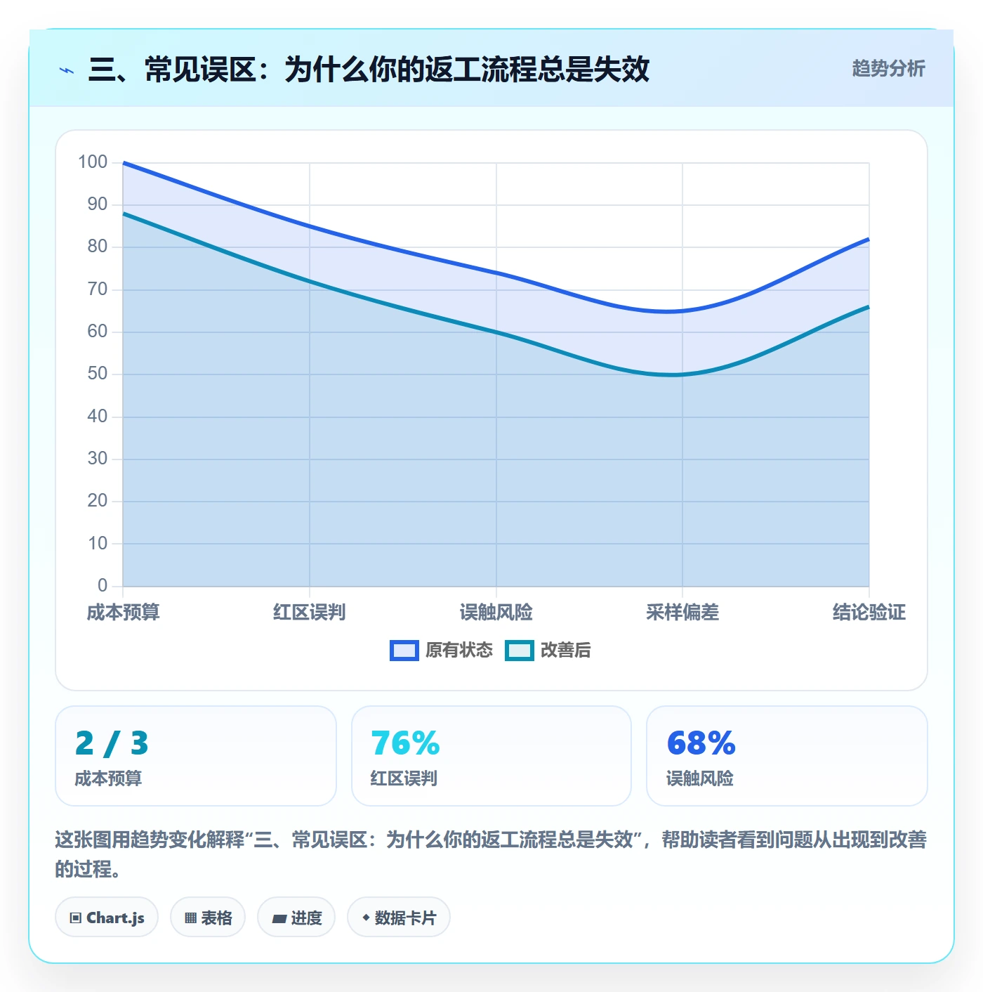 三、常见误区:为什么你的返工流程总是失效