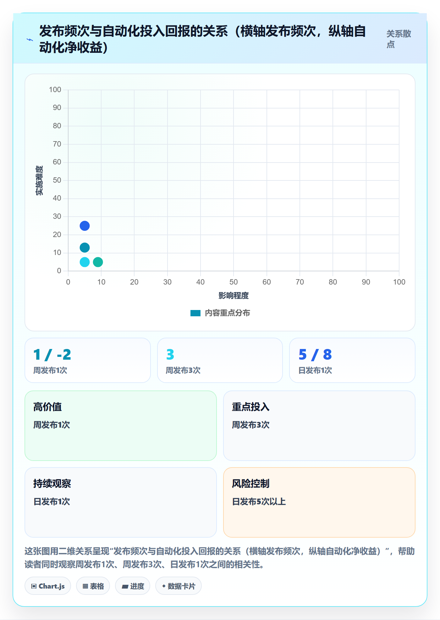 发布管理上线计划全流程：项目经理入门指南与一文讲清