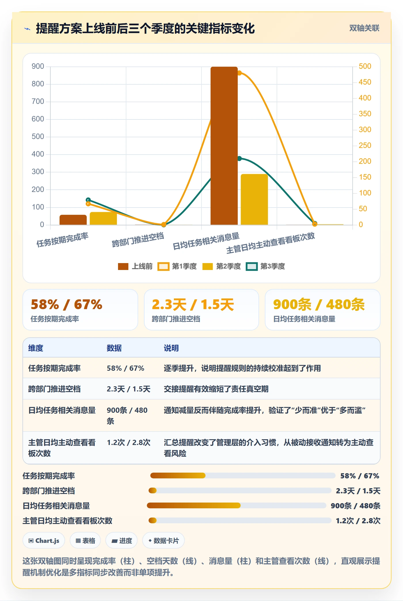 自动提醒落地方案:企业管理者开展任务提醒的入门指南案例解析