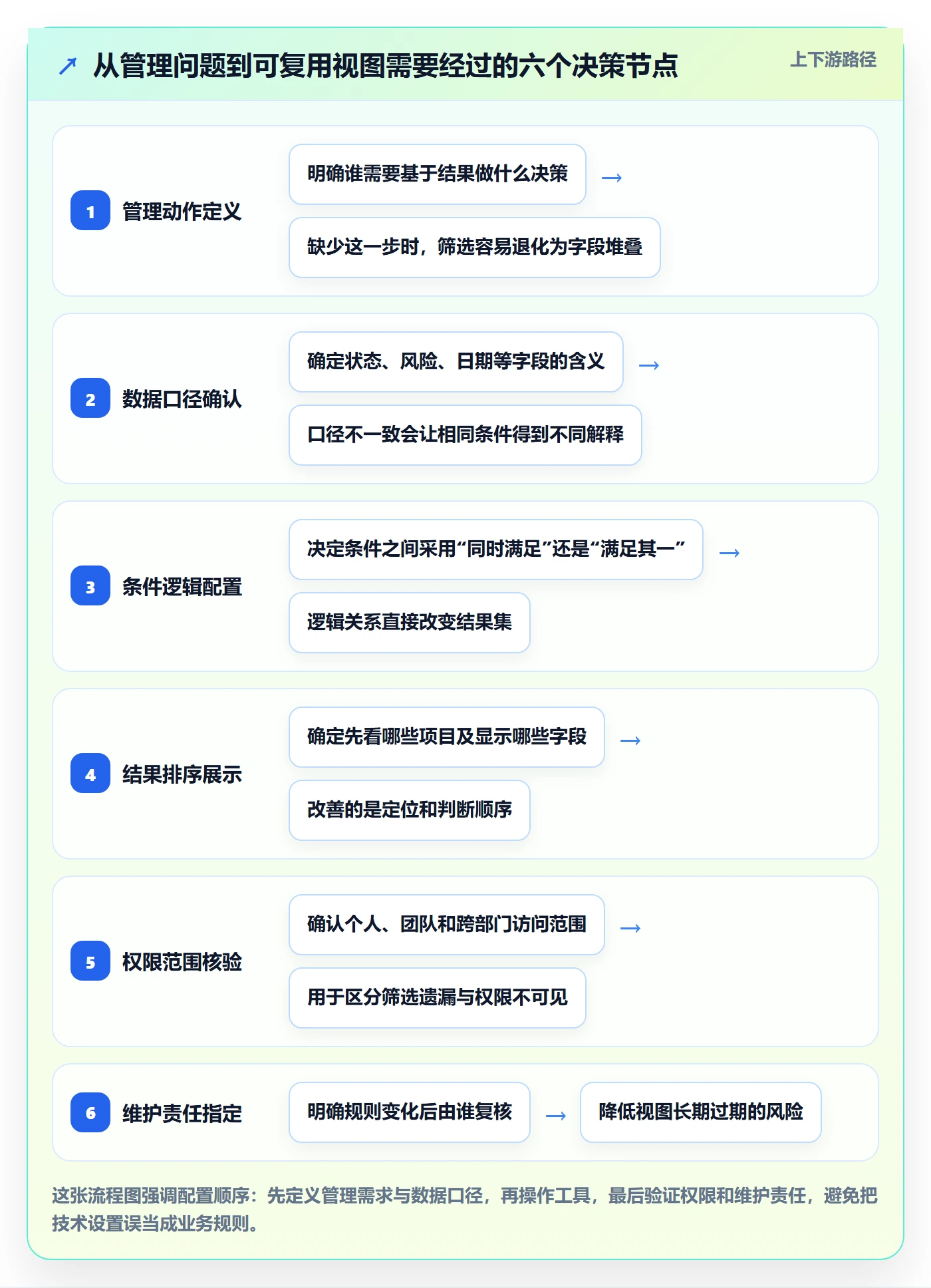 列表视图如何做好筛选？PMO实操方法与操作步骤