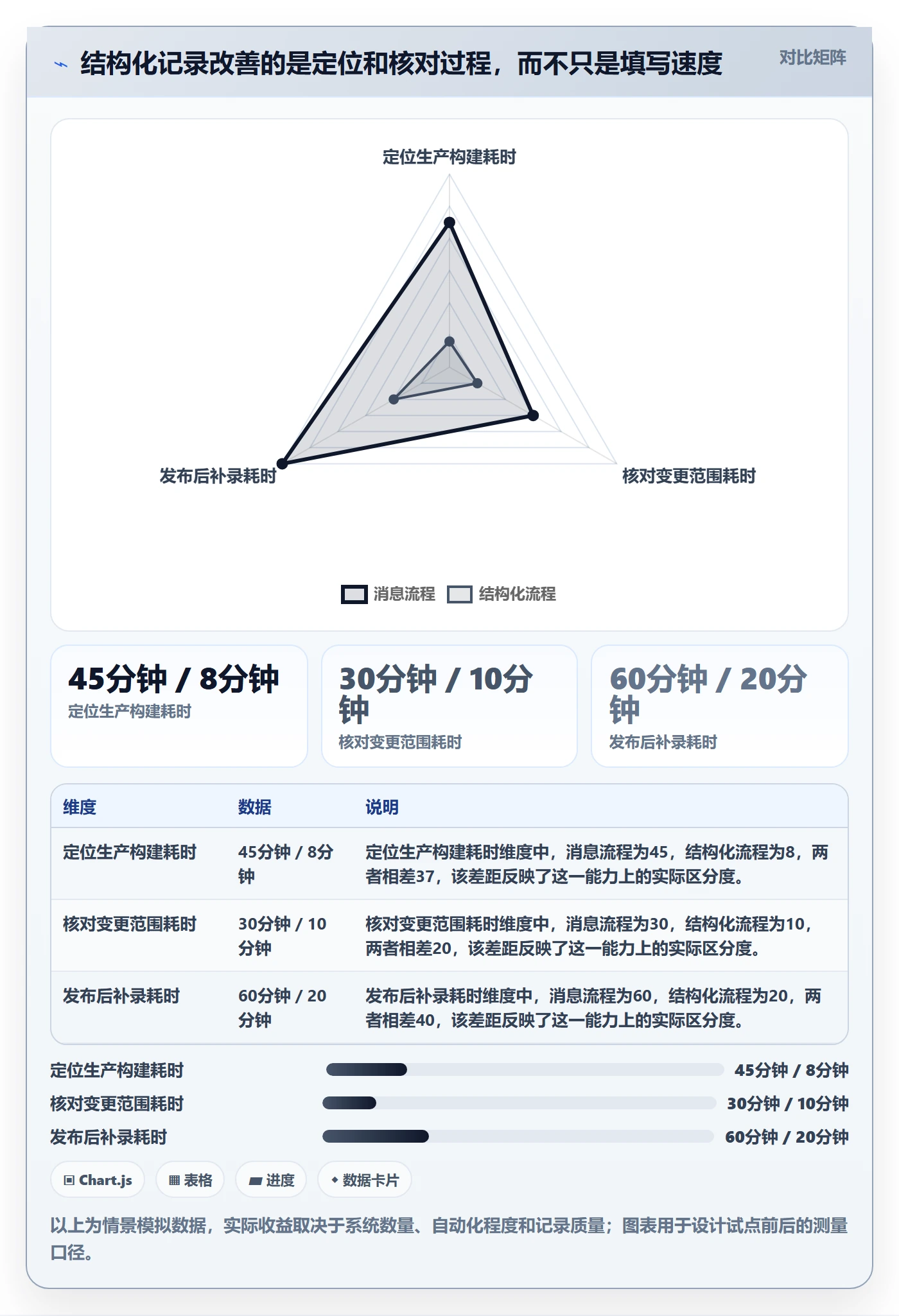 发布记录管理方法大全:跨部门团队版本管理制度设计落地清单