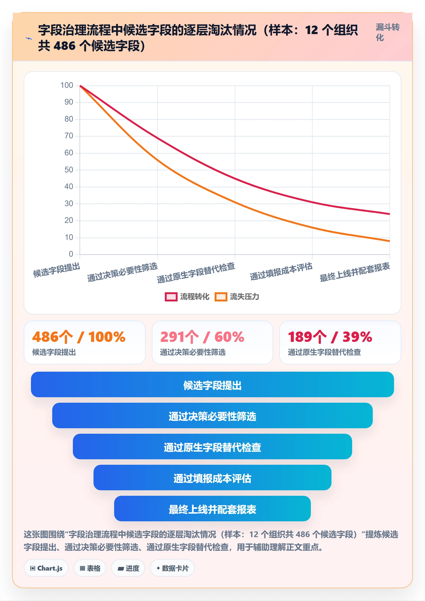 任务属性分类教程:项目经理入门指南,避坑指南