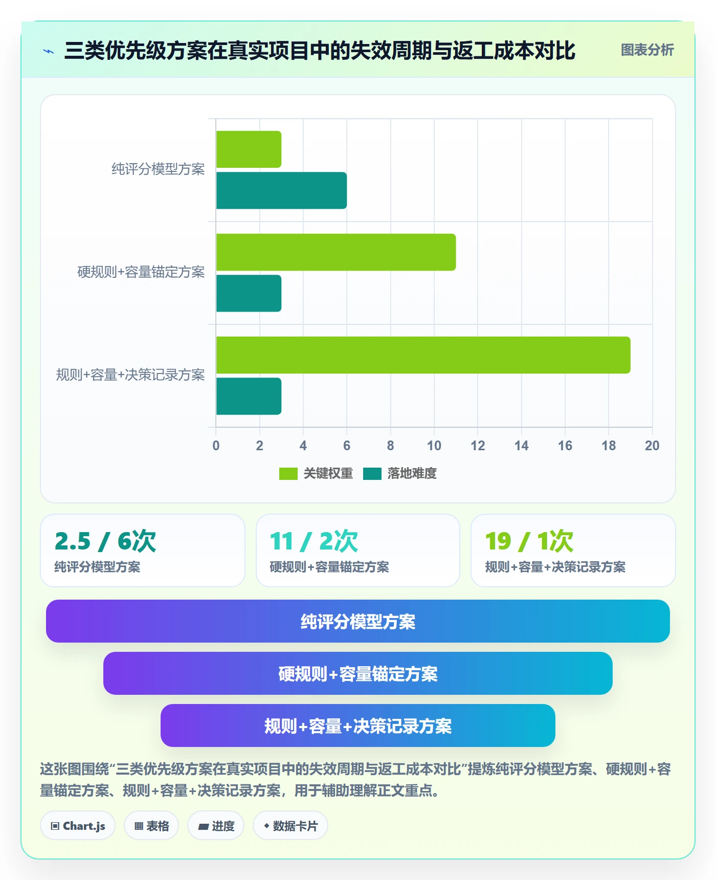需求优先级落地方案：项目负责人开展需求排期的落地方案案例解析
