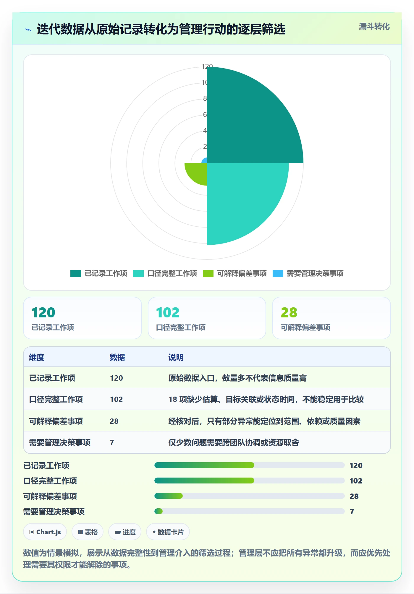 迭代进度流程与规范:管理层迭代管理数据分析关键指标