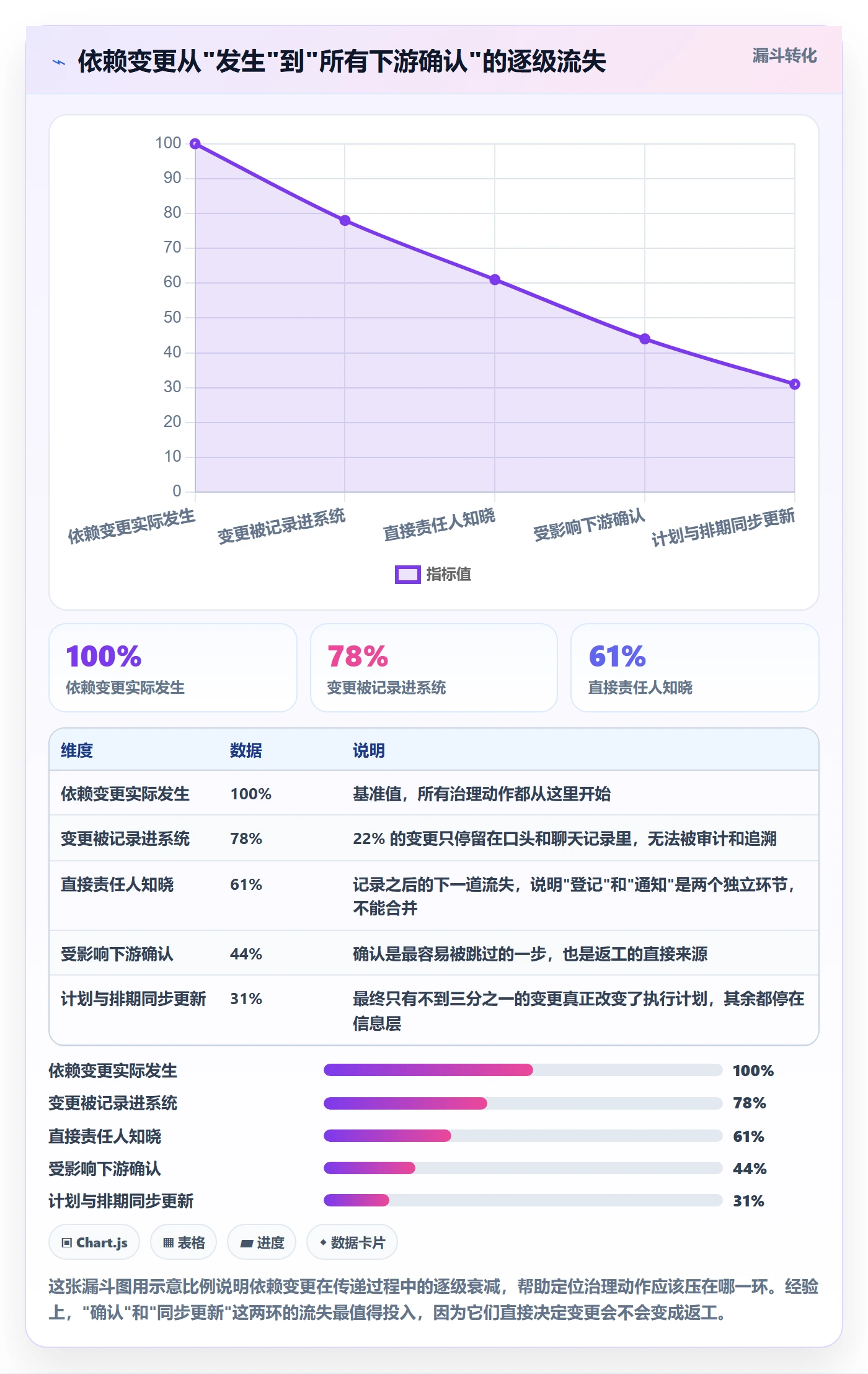 后置任务最佳实践:管理层任务依赖实操方法,常见问题