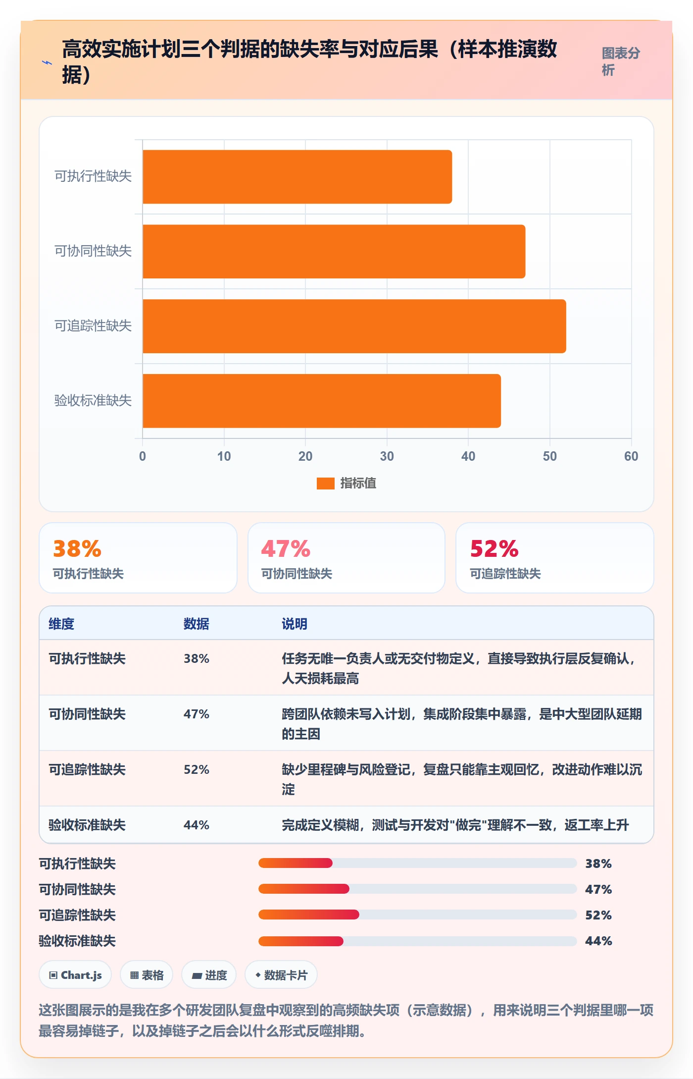 实施计划实操方法：研发团队提升项目规划效率的效率提升方法与模板