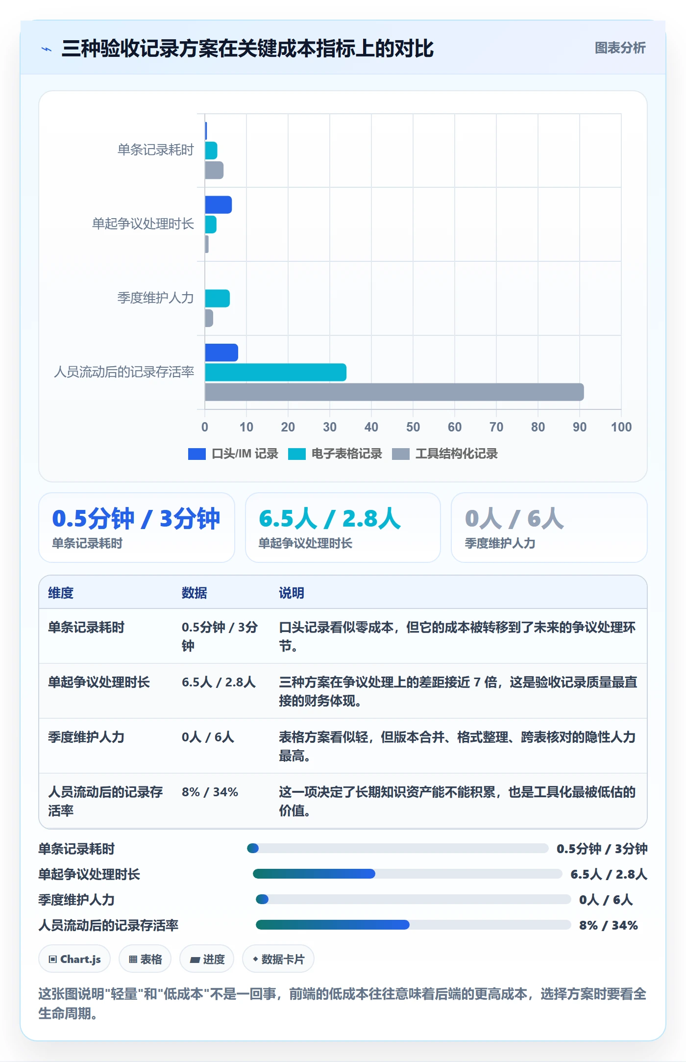 验收记录管理方法大全：研发团队任务验收最佳实践落地清单