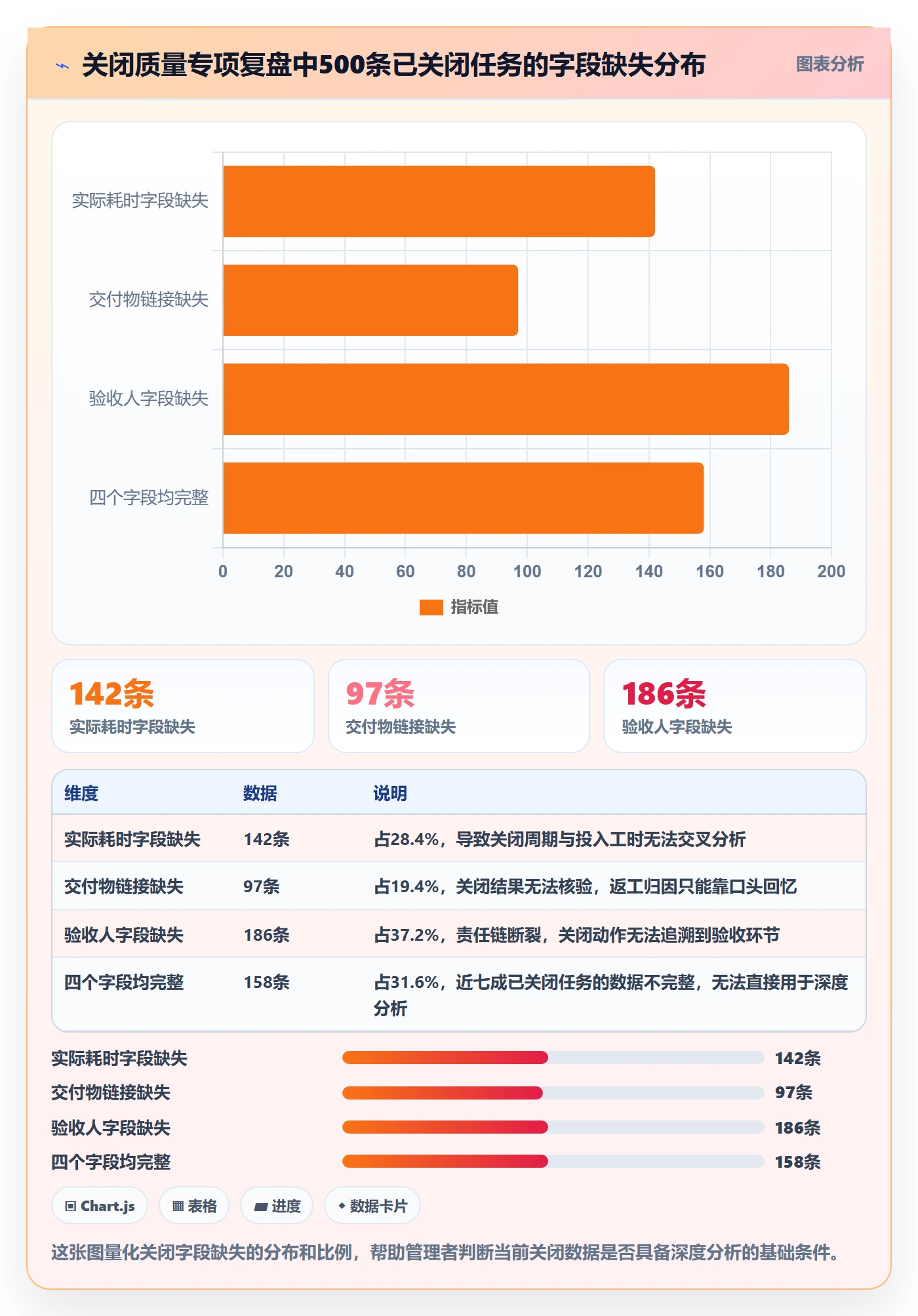 关闭最佳实践:企业管理者任务执行数据分析,常见问题