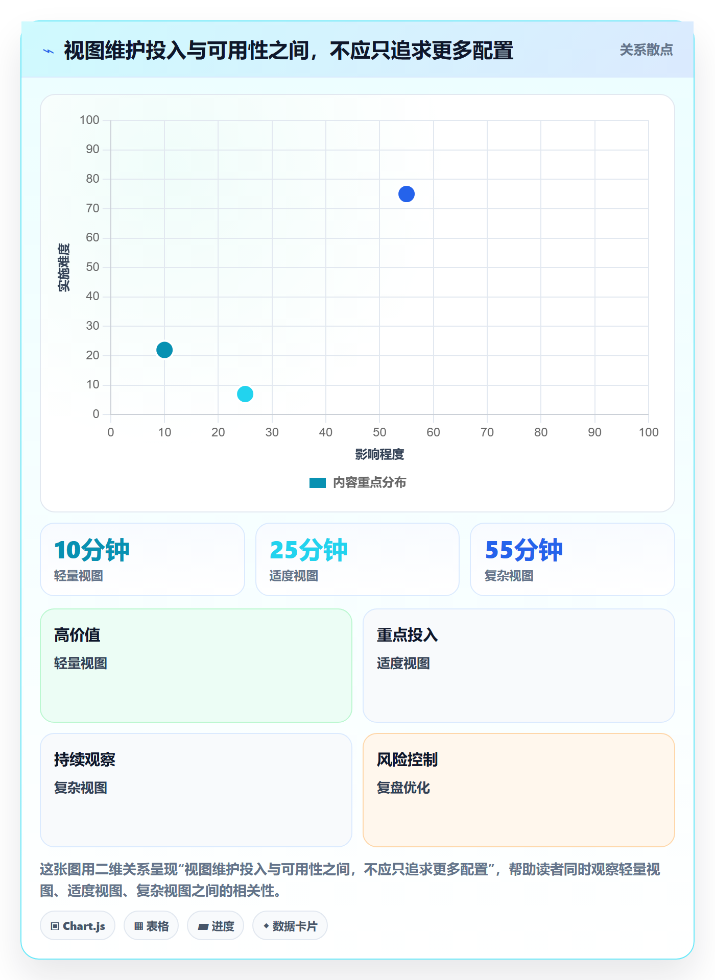 分组实操方法:研发团队提升列表视图效率的实操方法方法与模板