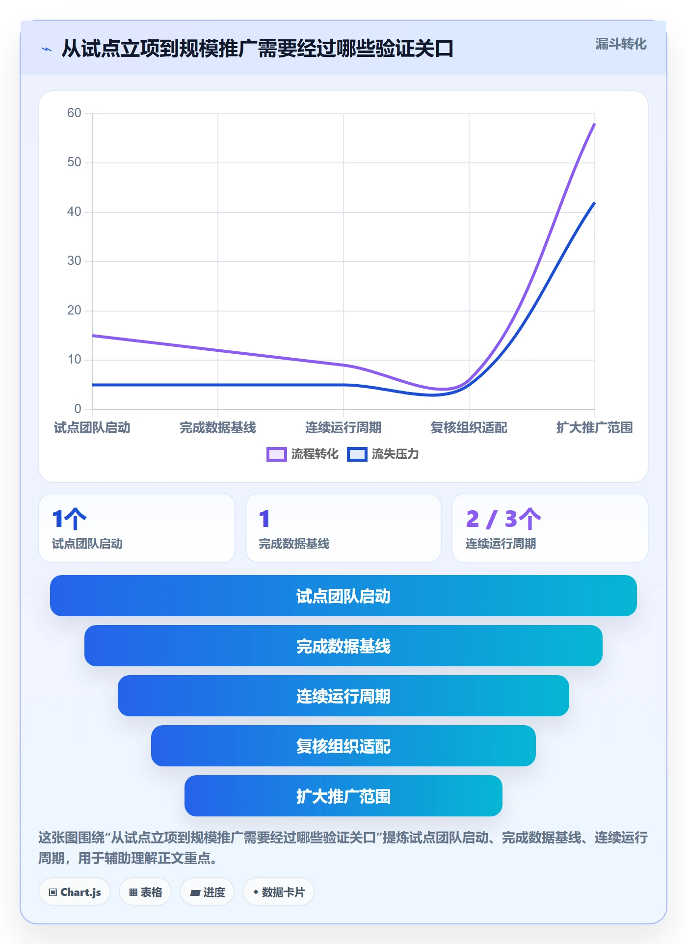 Agile怎么做？研发团队入门指南：敏捷项目从0到1
