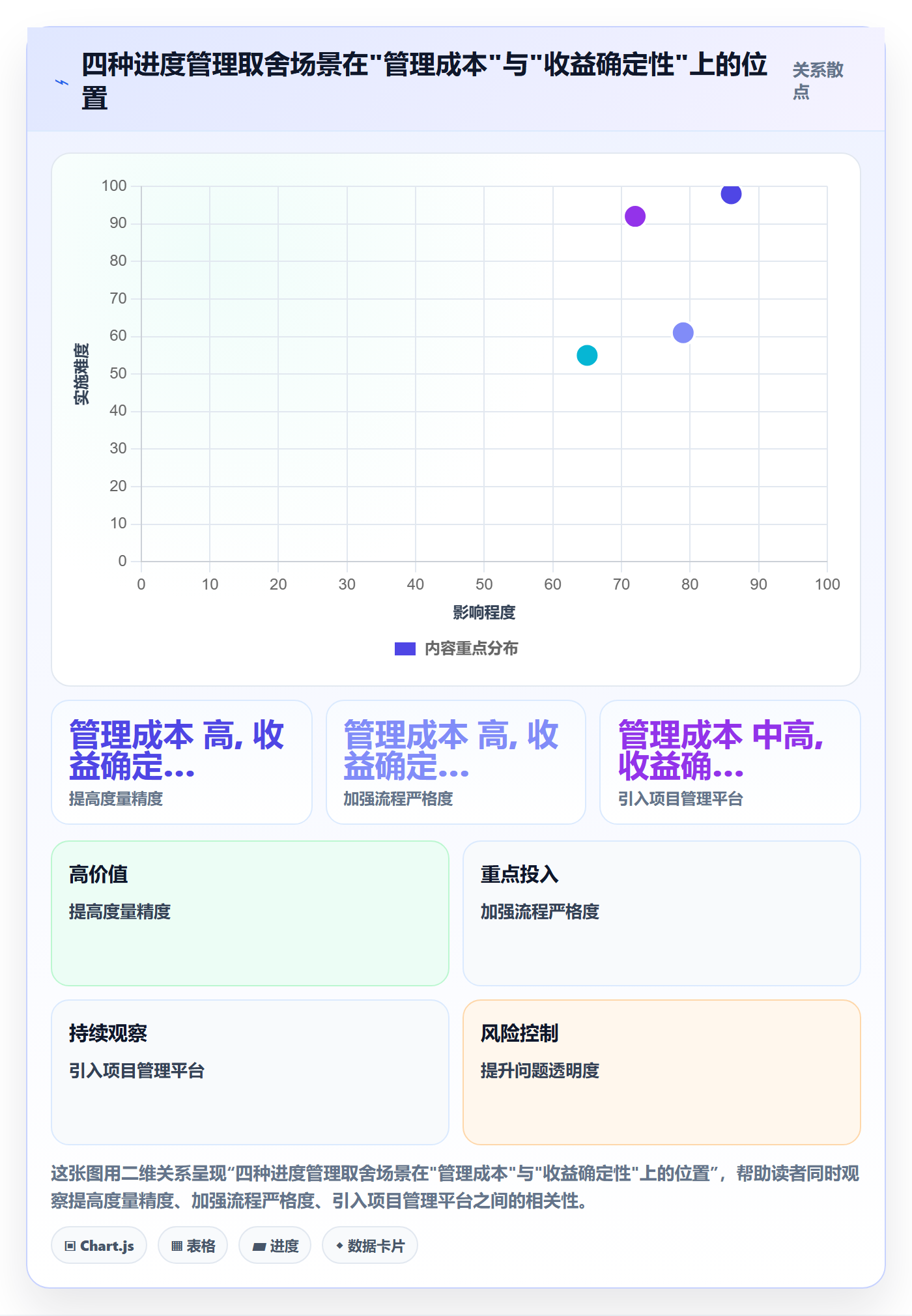实际进度管理方法大全:项目经理进度管理实操方法落地清单