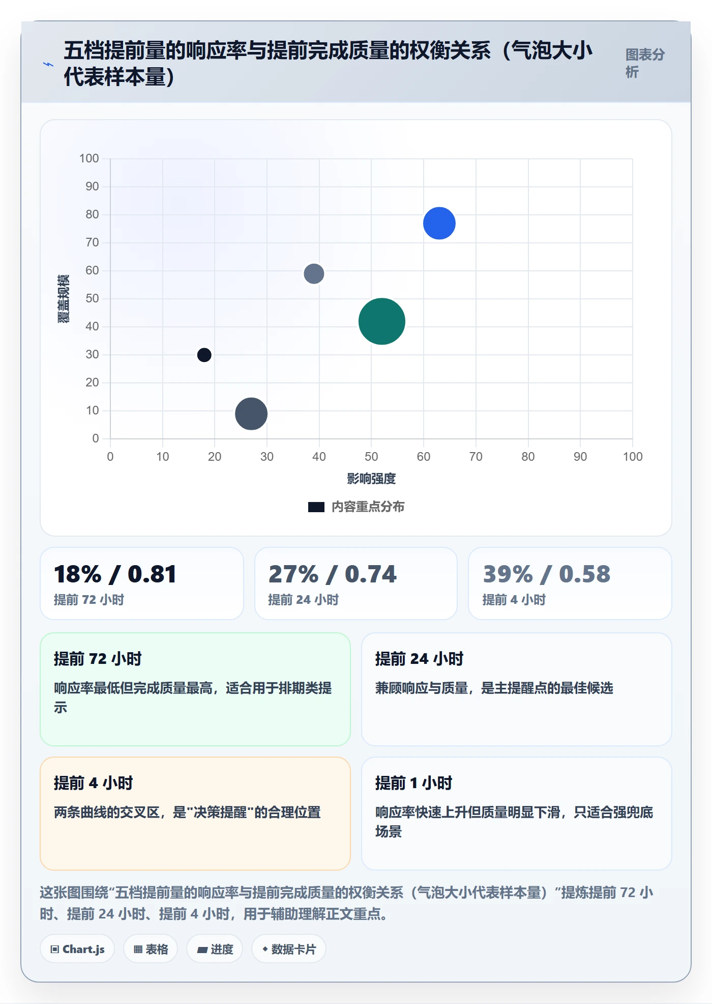 任务提醒如何做好提前提醒?研发团队数据分析与操作步骤