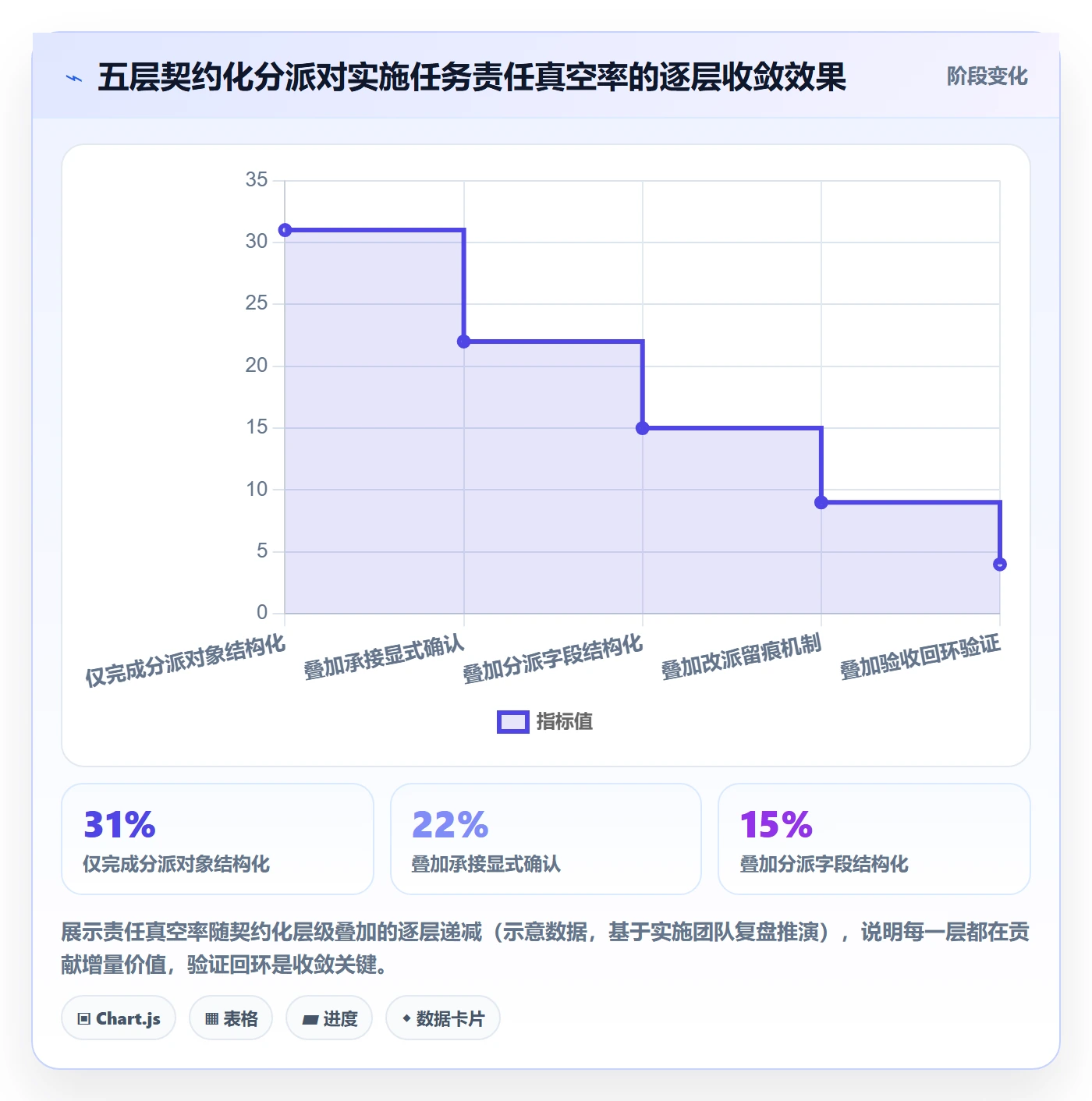 指派落地方案:实施团队开展任务分派的协同管理案例解析
