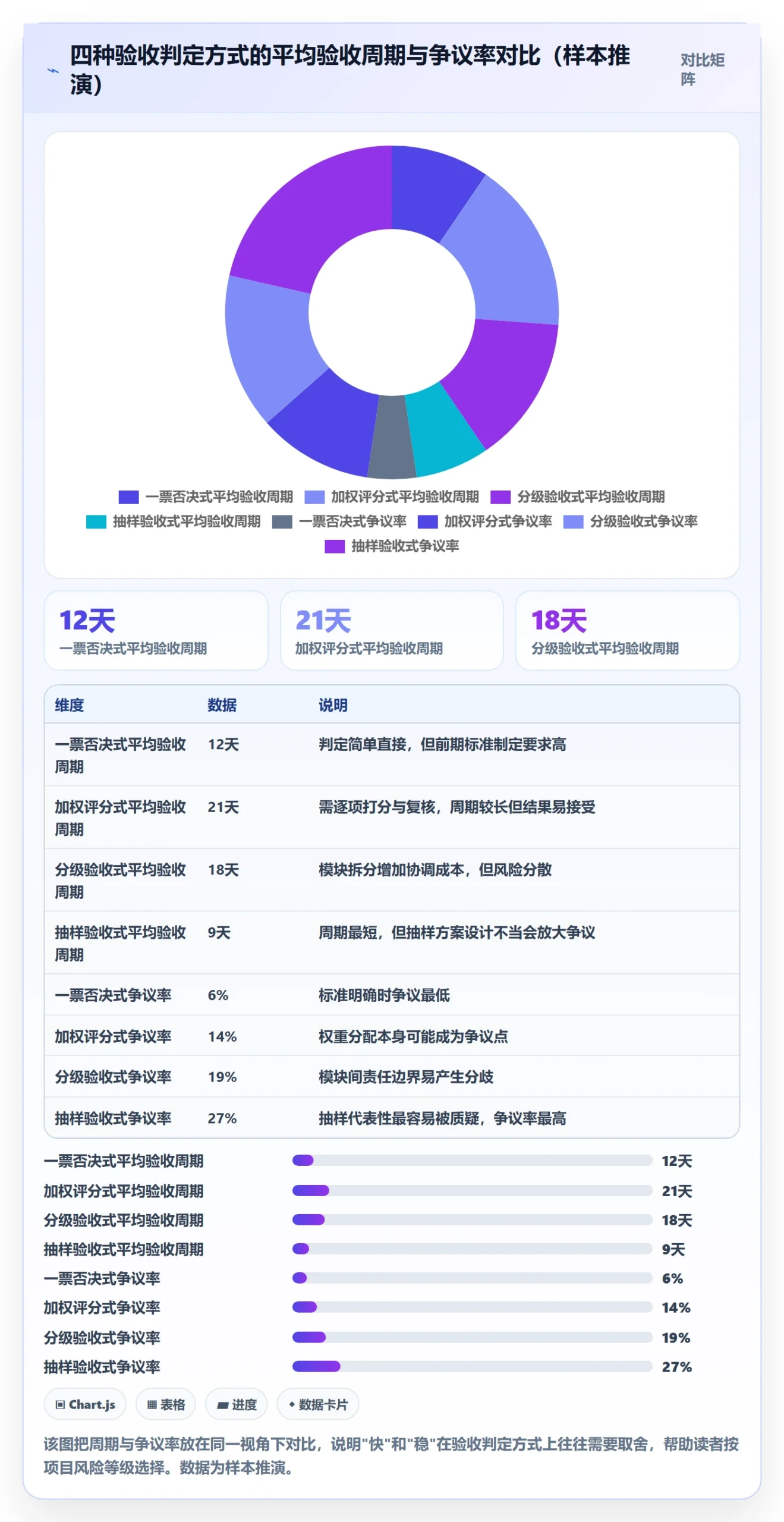验收标准流程与规范:PMO项目目标实操方法关键指标