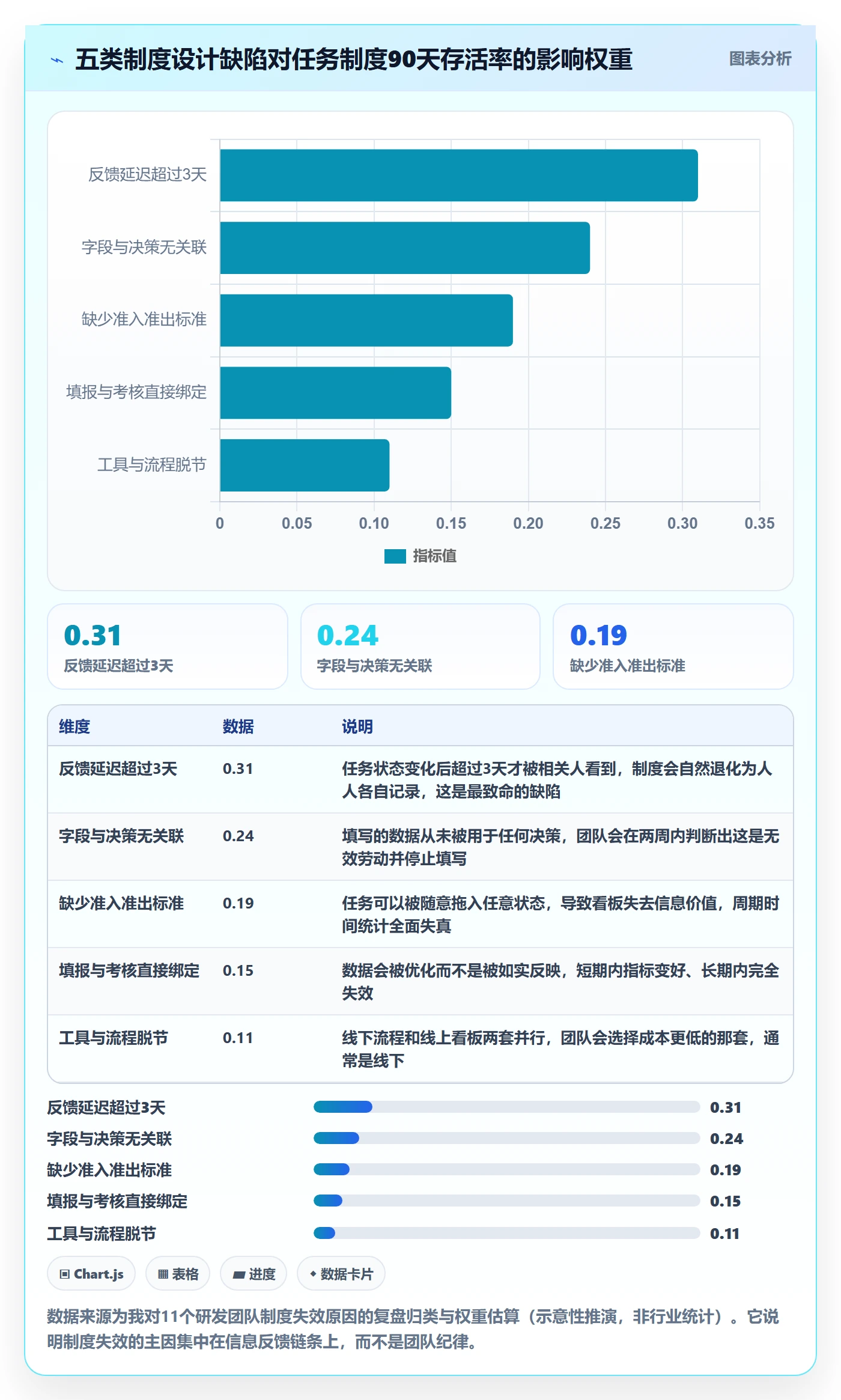开始怎么做?研发团队制度设计:任务执行从0到1