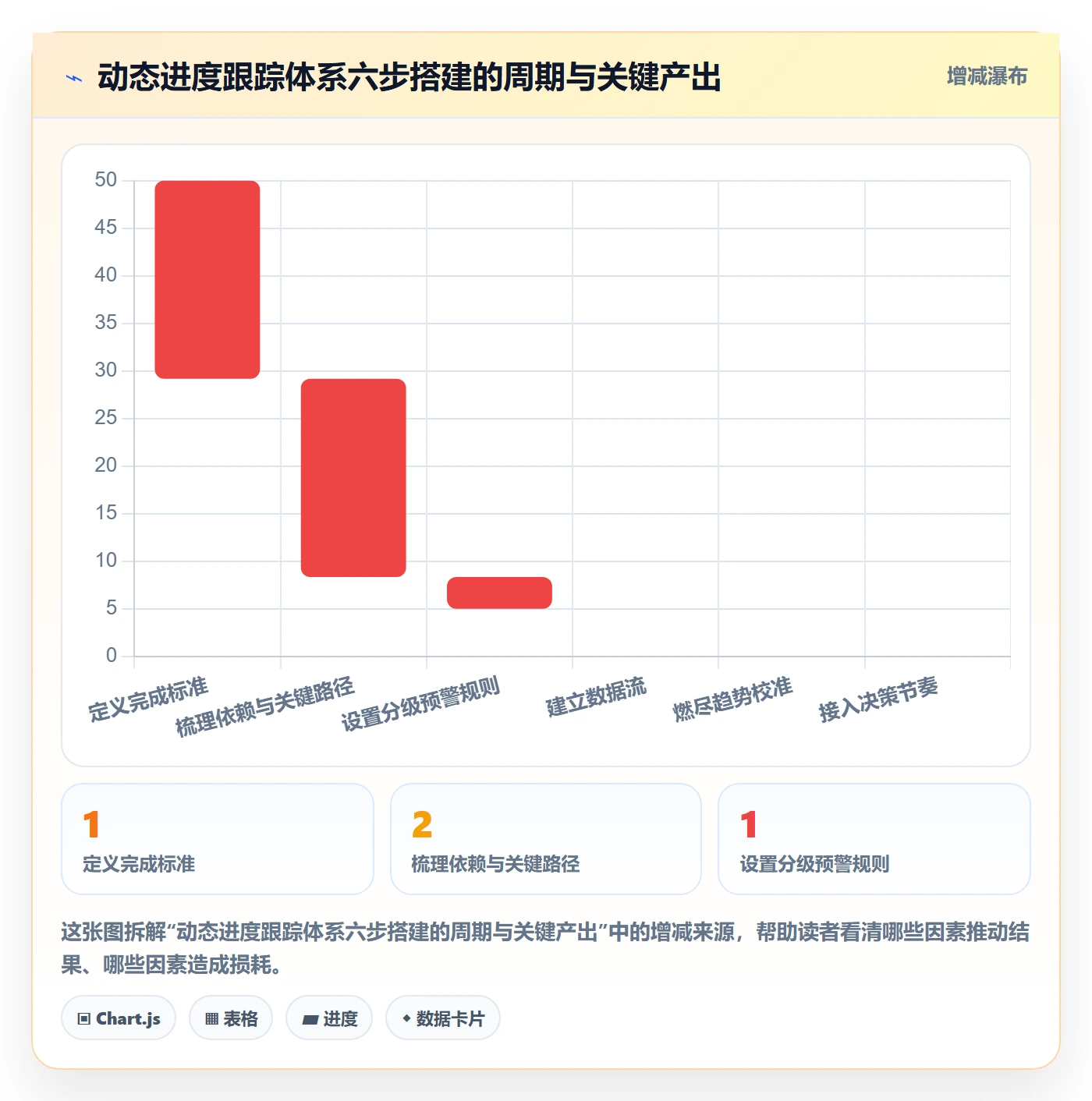 进度跟踪如何做好动态？PMO风险控制与操作步骤