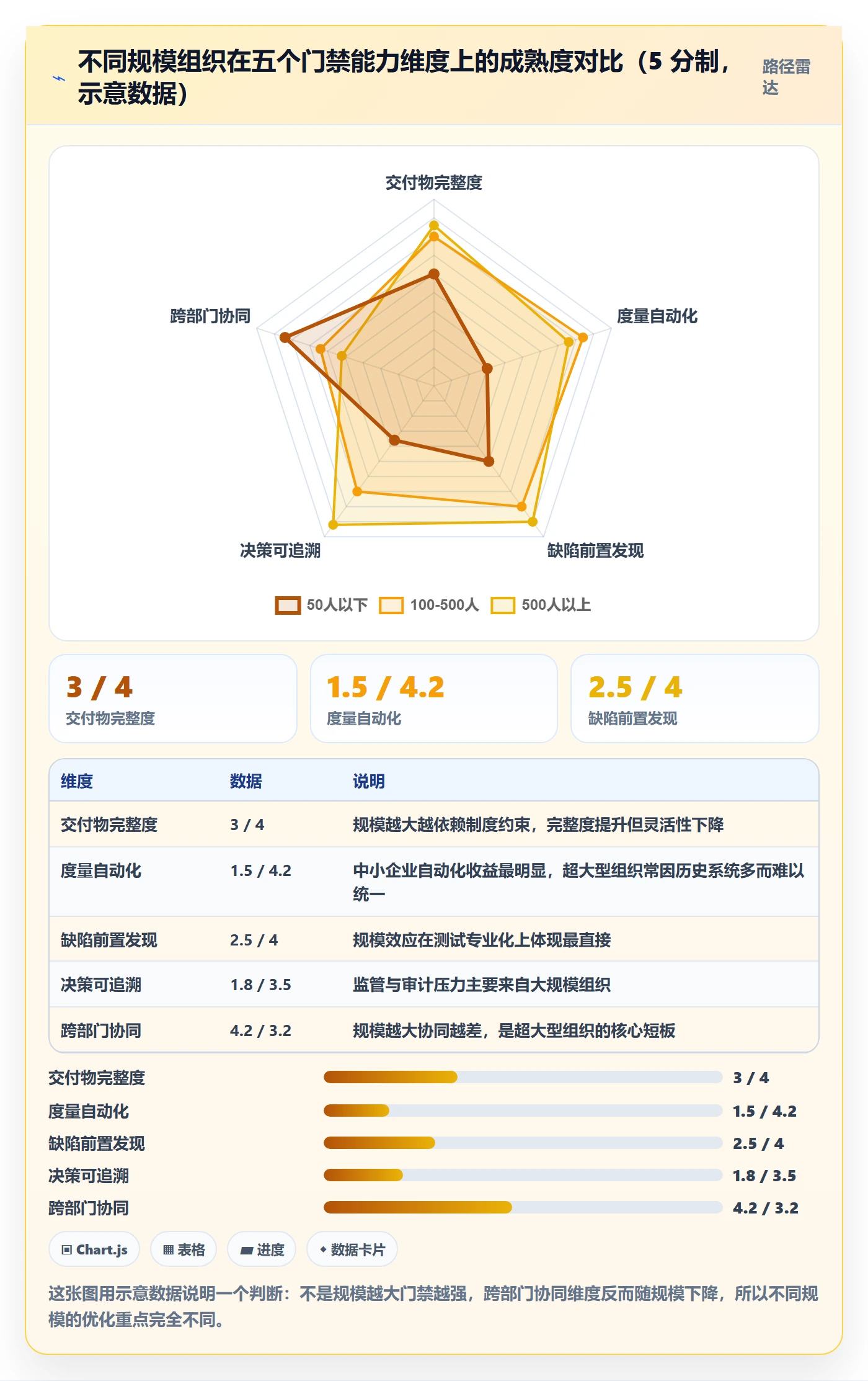 阶段门实操方法：项目成员提升项目阶段效率的数据分析方法与模板