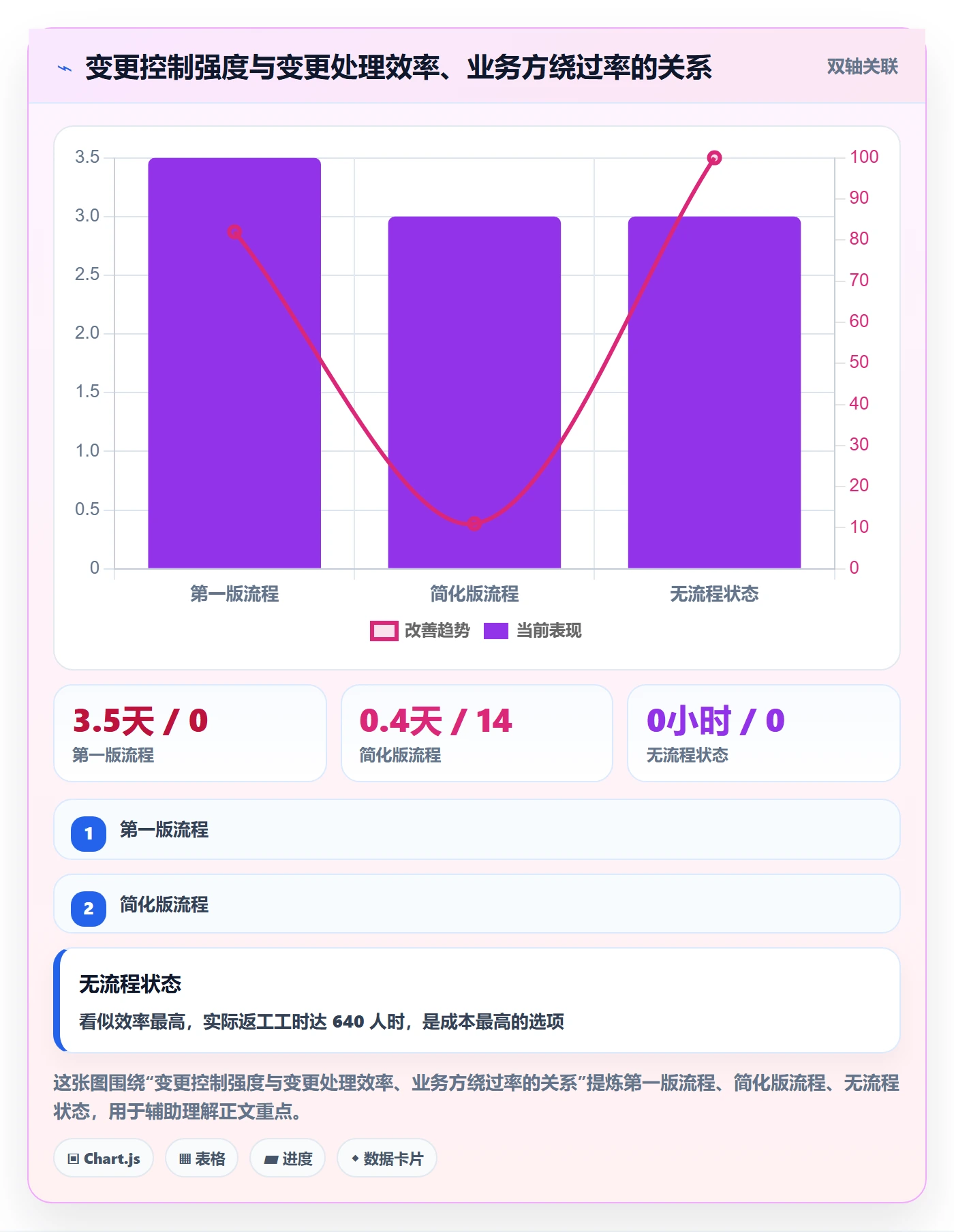 Scope落地方案：跨部门团队开展项目范围的效率提升案例解析