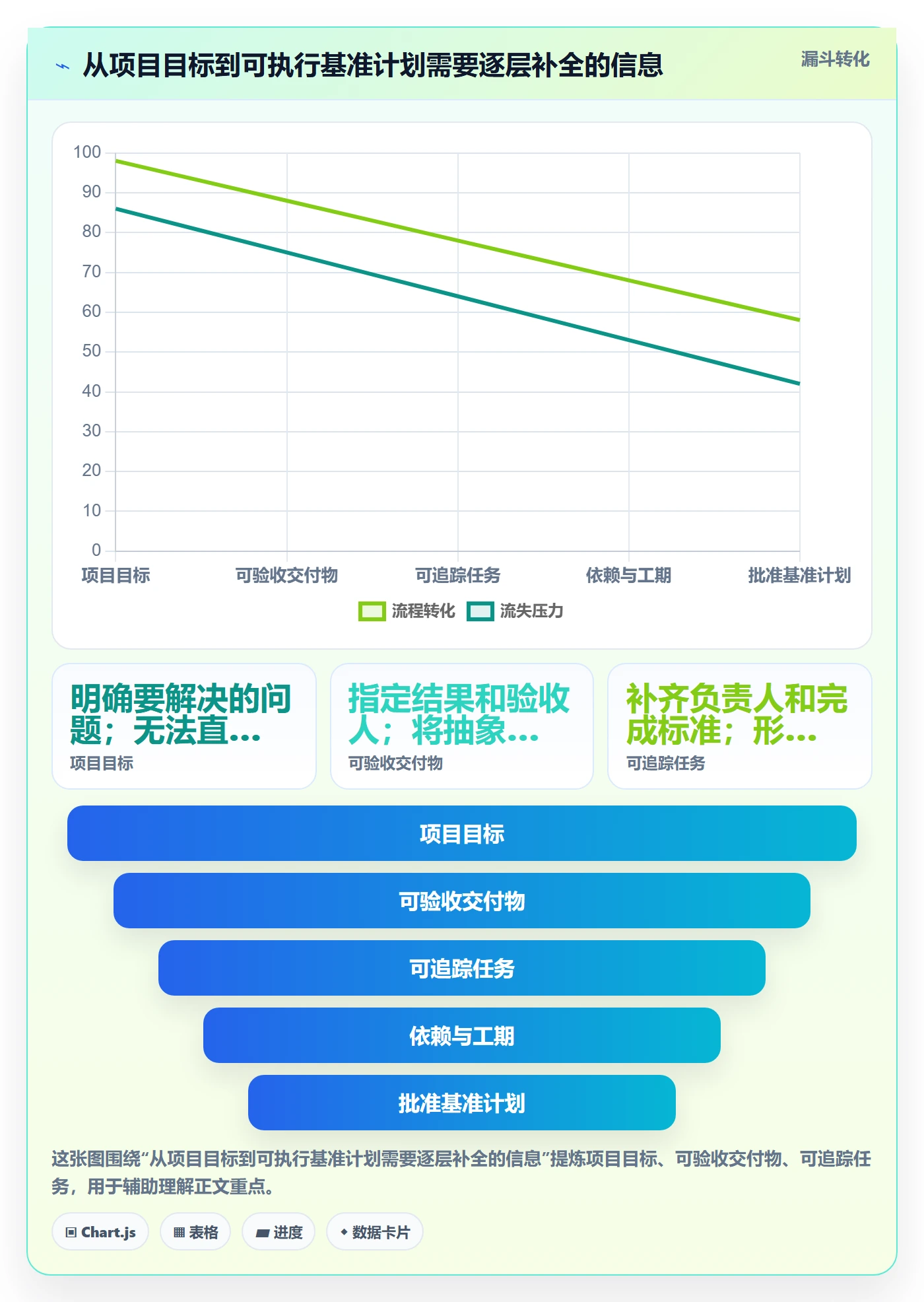 甘特图流程与规范:企业管理者甘特图实操方法关键指标