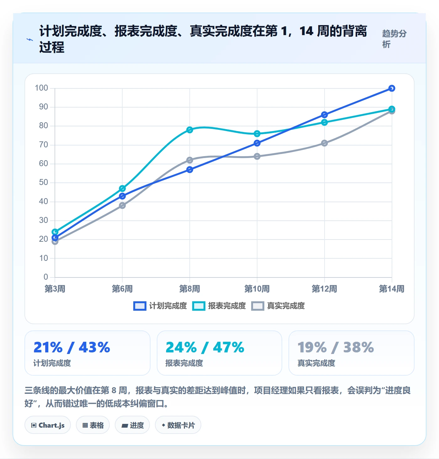 进度管理如何做好任务进度?实施团队流程优化与操作步骤