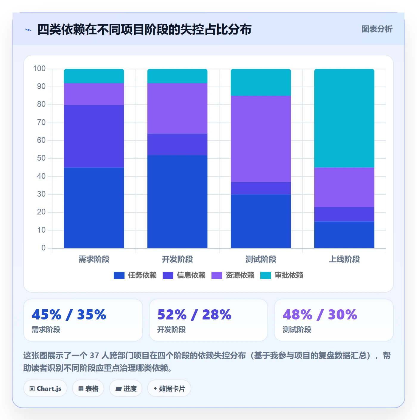 SS最佳实践:跨部门团队任务依赖实操方法,常见问题