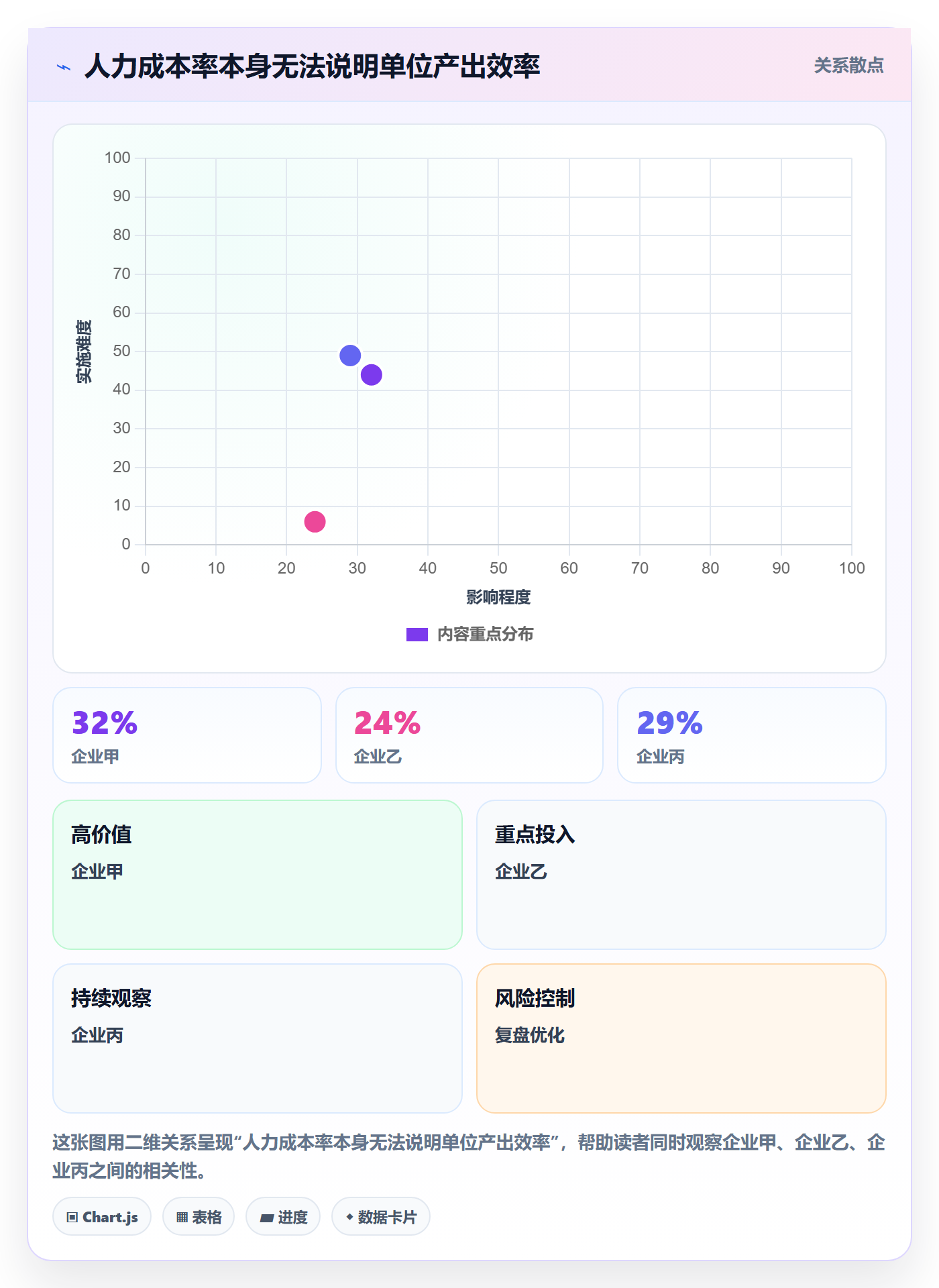 人力资源计划投入比例教程:管理层效率提升,避坑指南