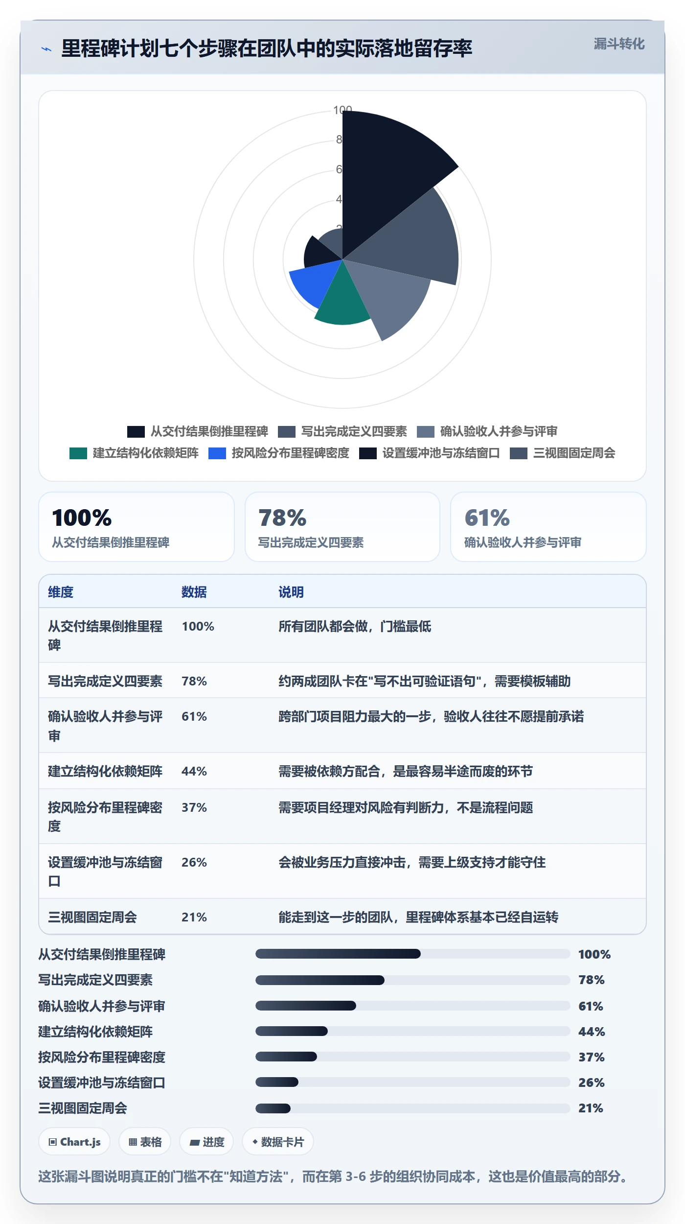 里程碑如何做好里程碑计划?项目成员效率提升与操作步骤