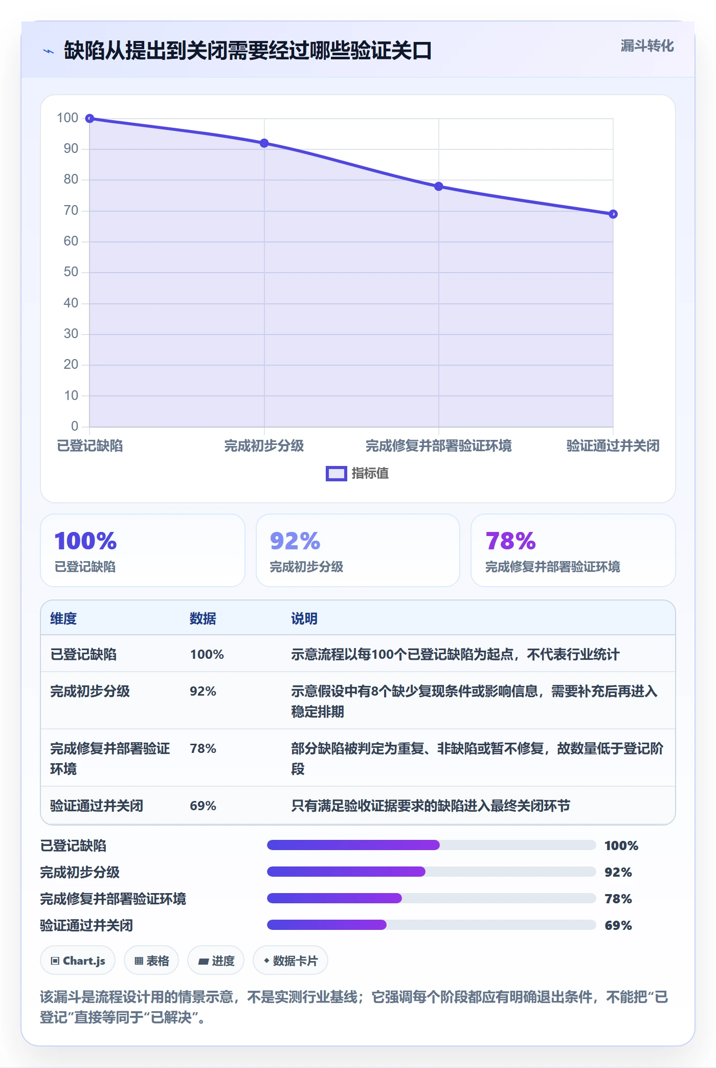 Bug / 缺陷关闭教程：项目经理最佳实践，避坑指南