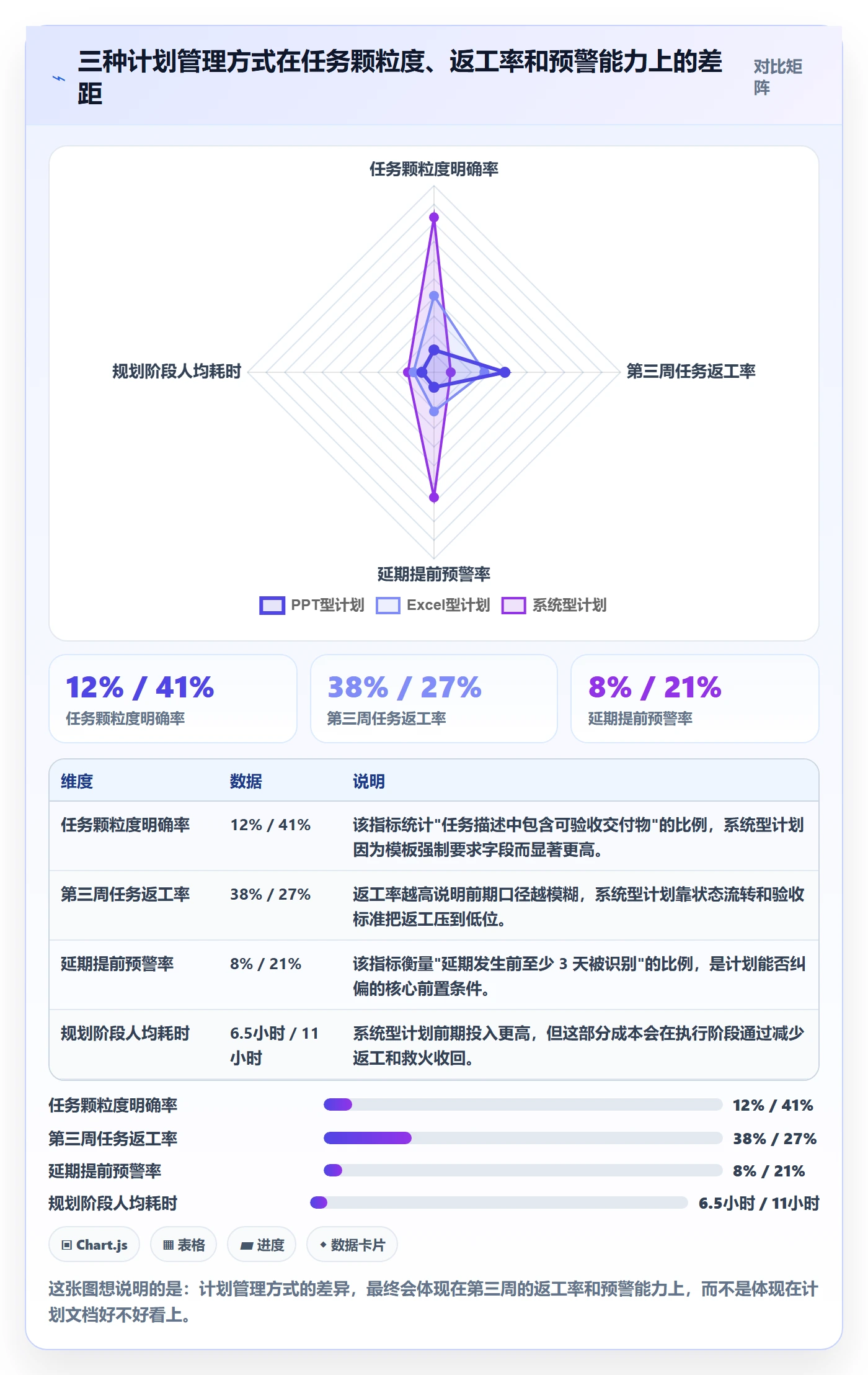 工作计划落地方案:项目成员开展项目规划的数据分析案例解析